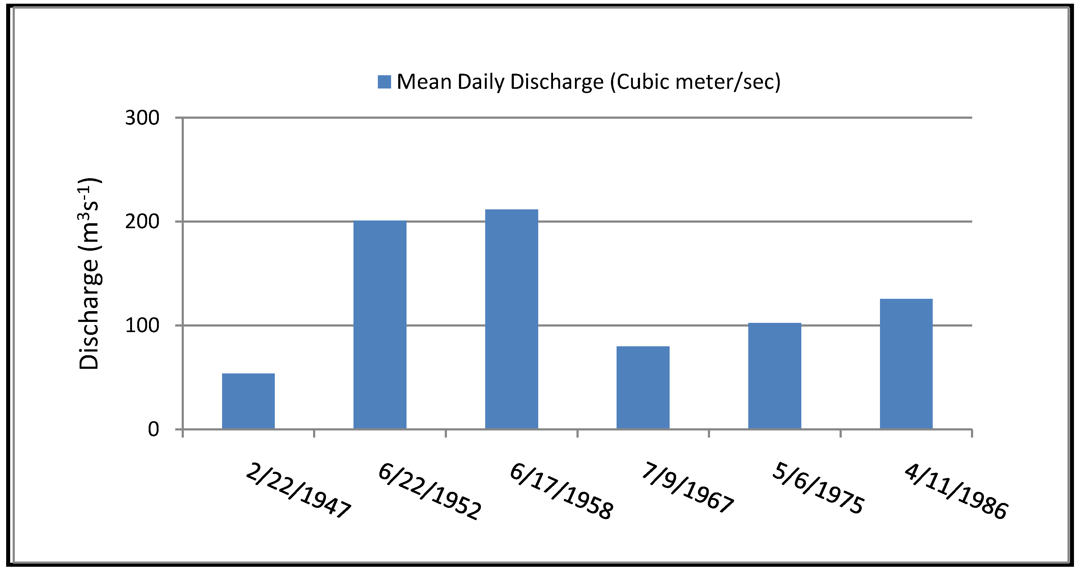 Remotesensing 02 01797 g009 1024
