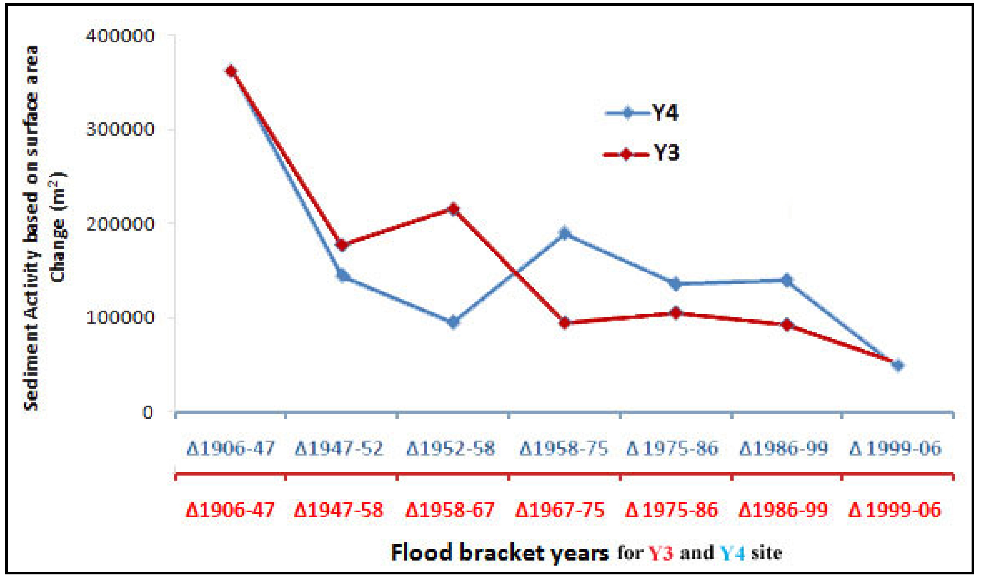 Remotesensing 02 01797 g023 1024