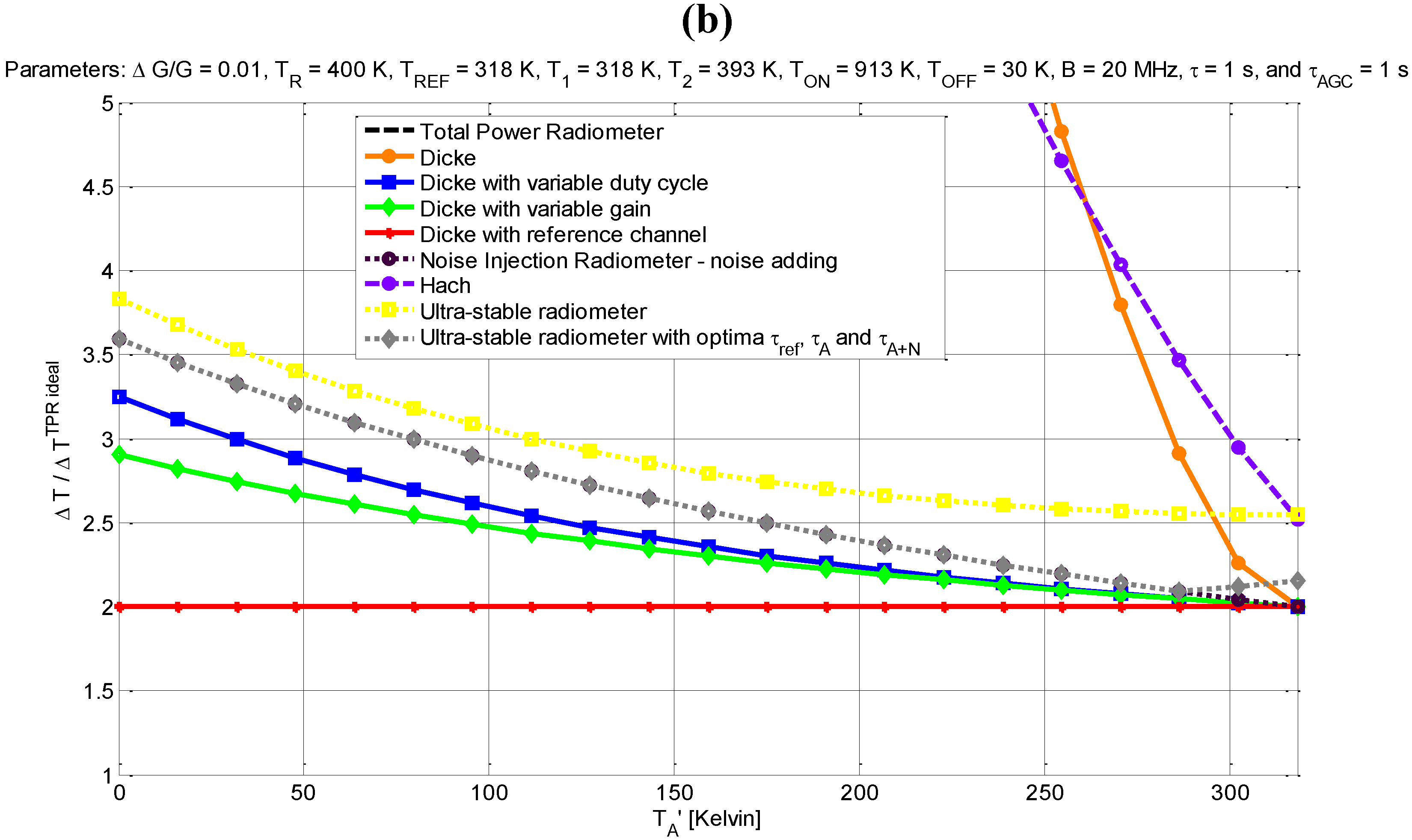 Remotesensing 02 01826 g002b 1024