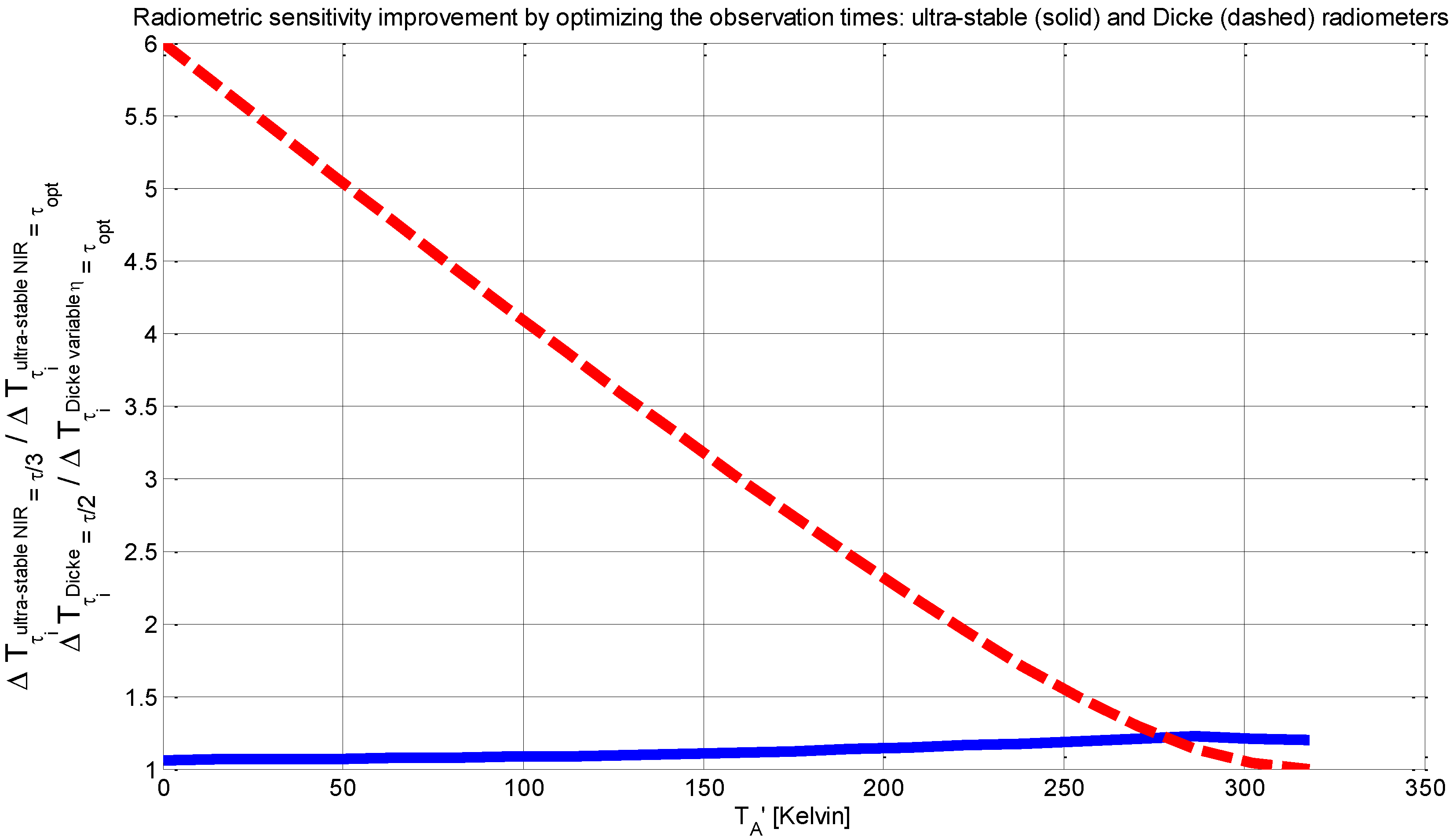 Remotesensing 02 01826 g004 1024