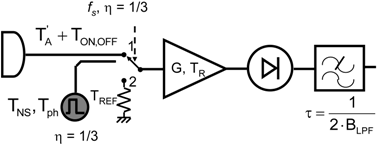 Remotesensing 02 01826 i010