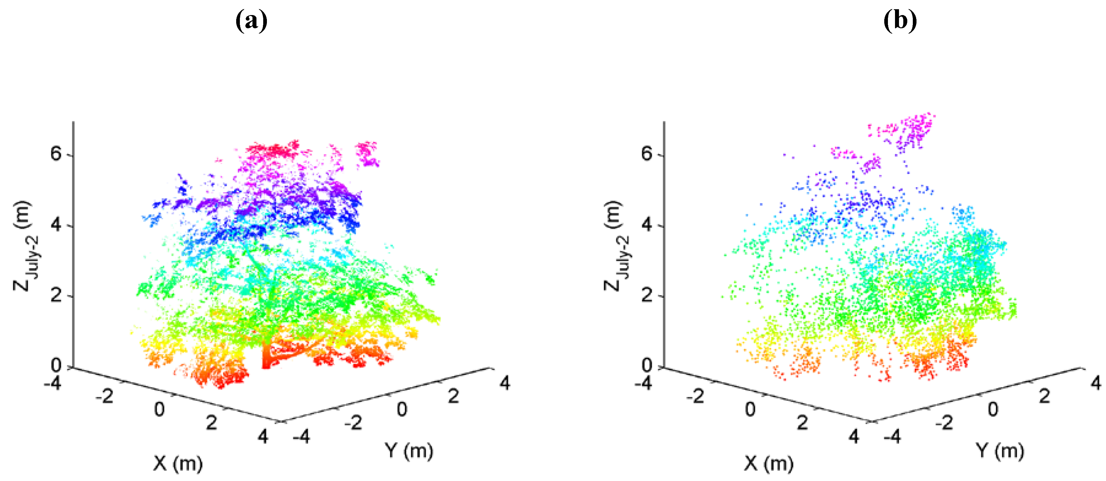 Remotesensing 02 01864 g004 1024