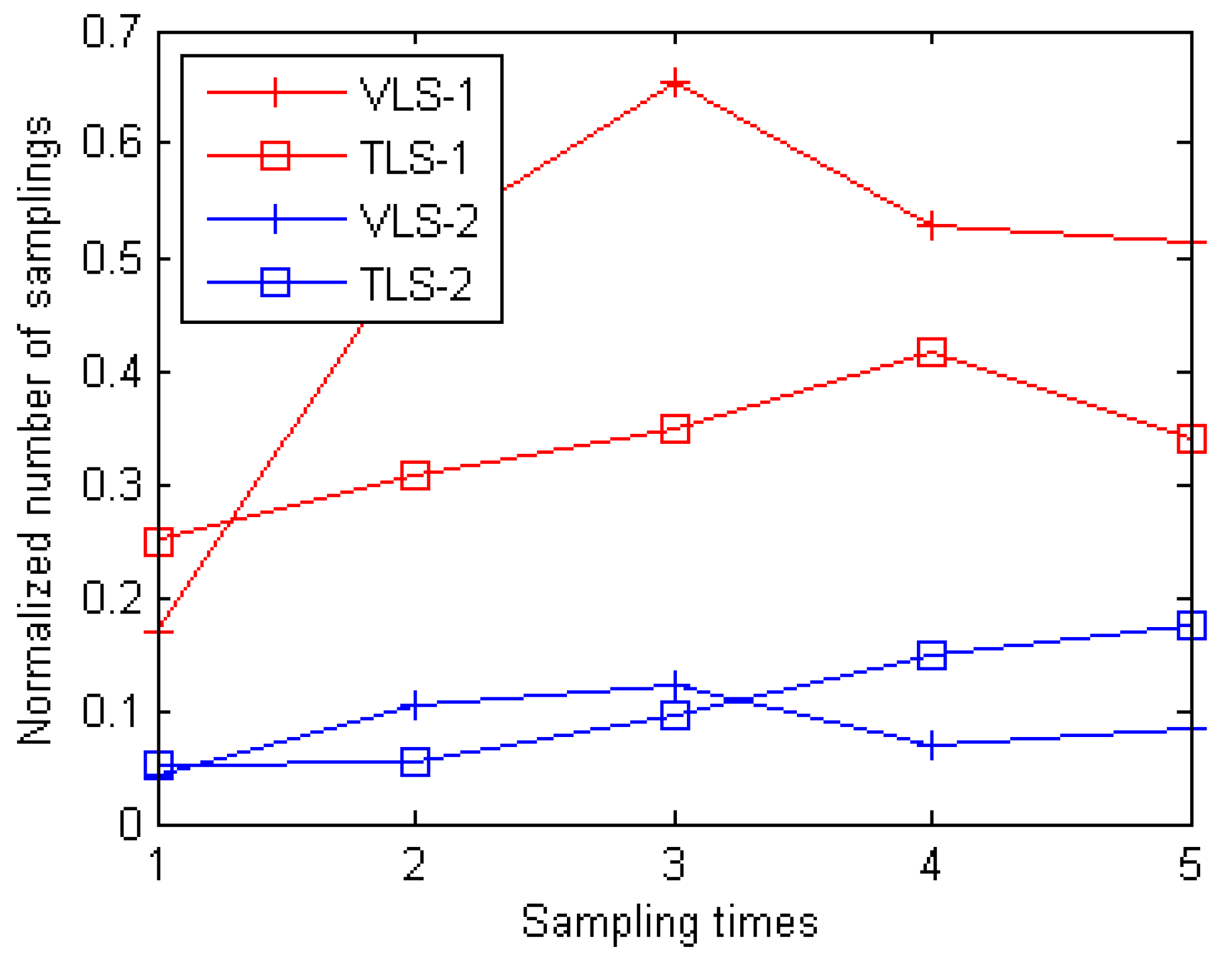 Remotesensing 02 01864 g007 1024