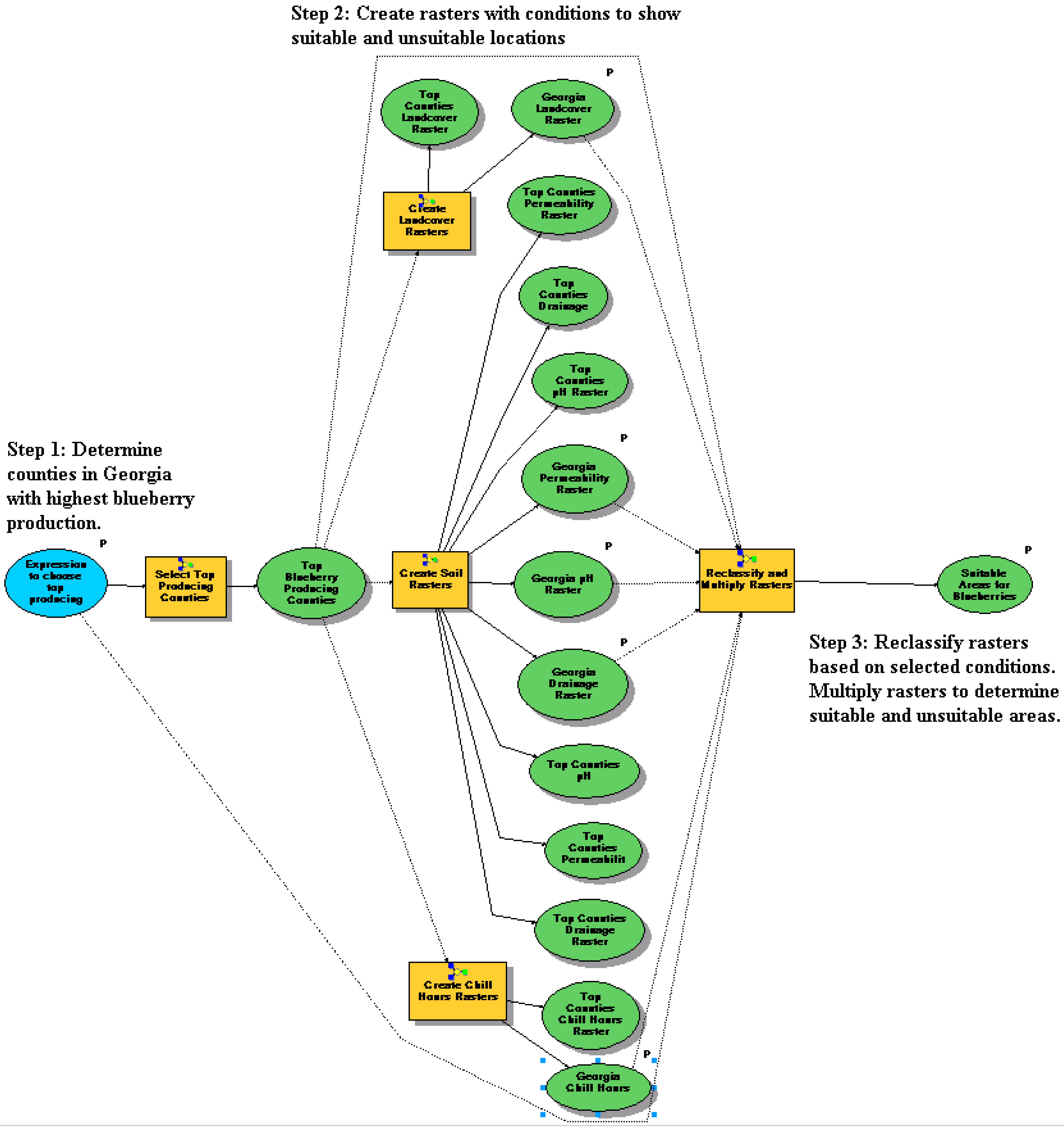 Remotesensing 02 01973 g006 1024