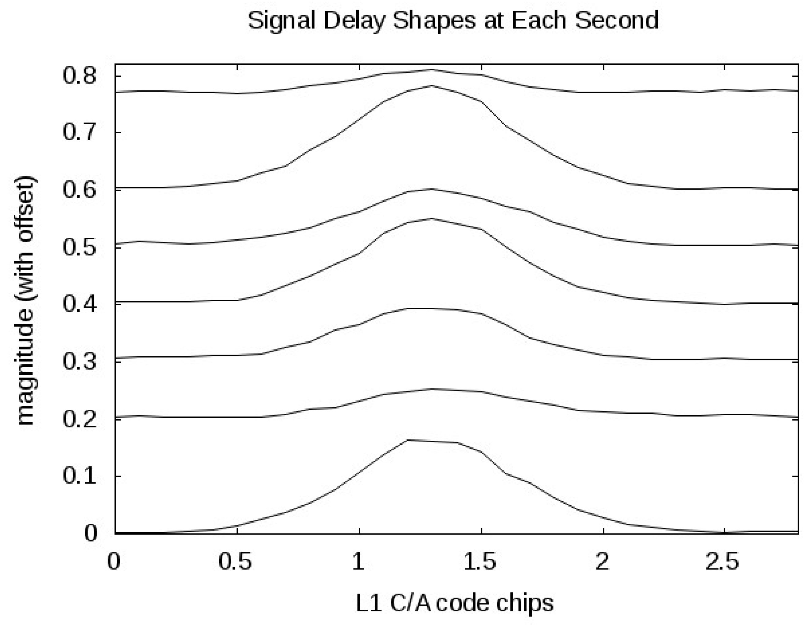 Remotesensing 02 02017 g010 1024