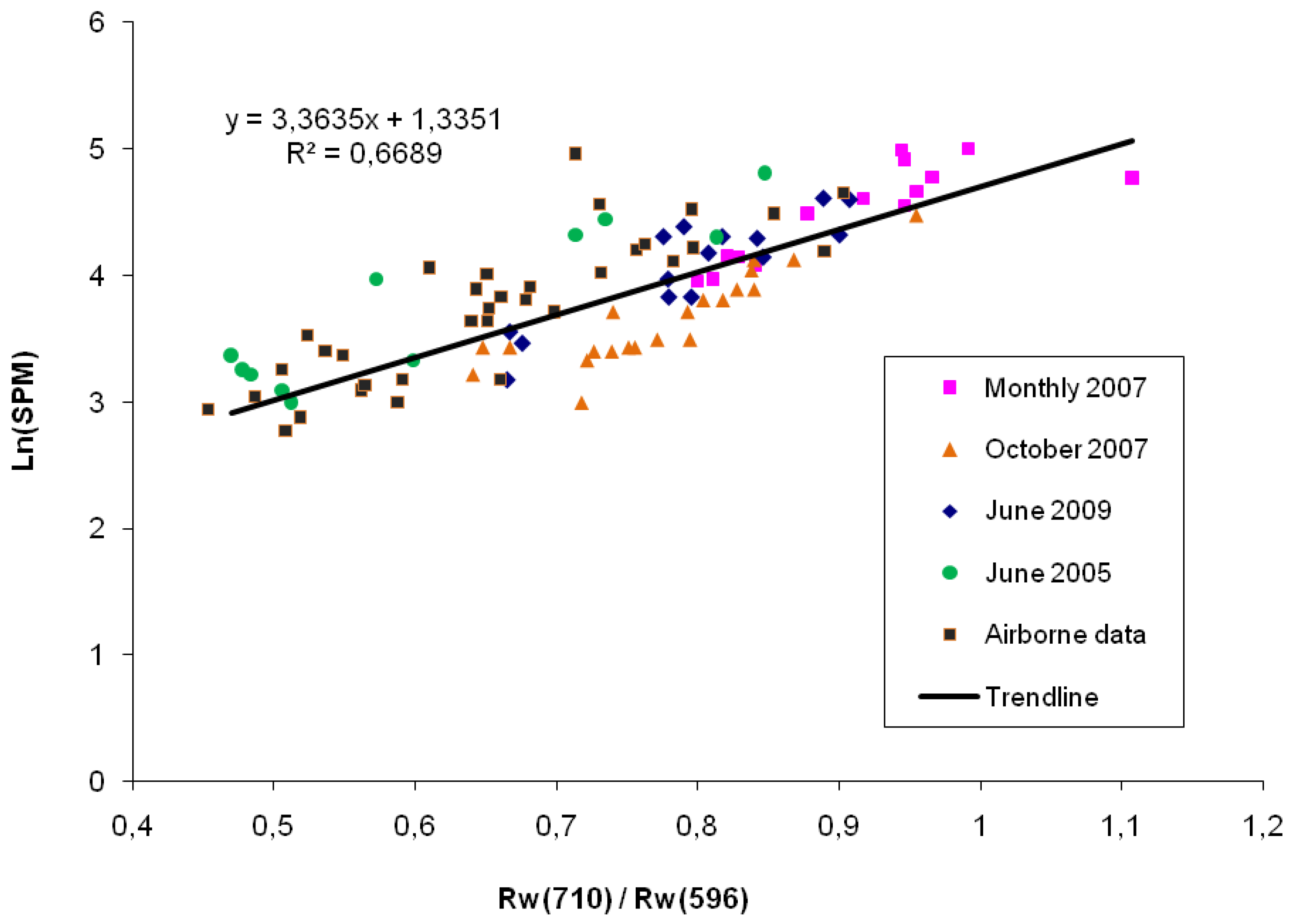 Remotesensing 02 02040 g008 1024