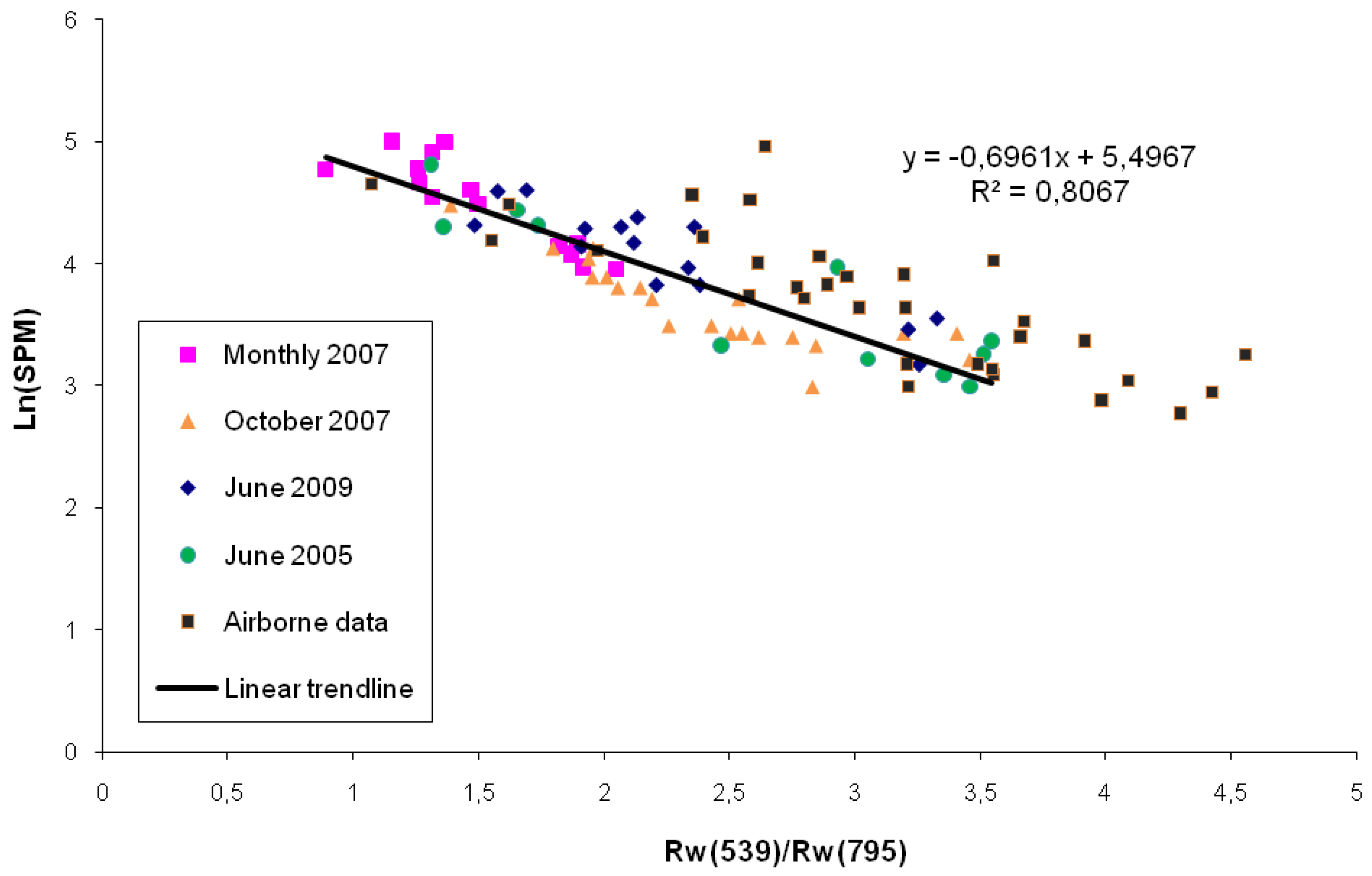 Remotesensing 02 02040 g009 1024