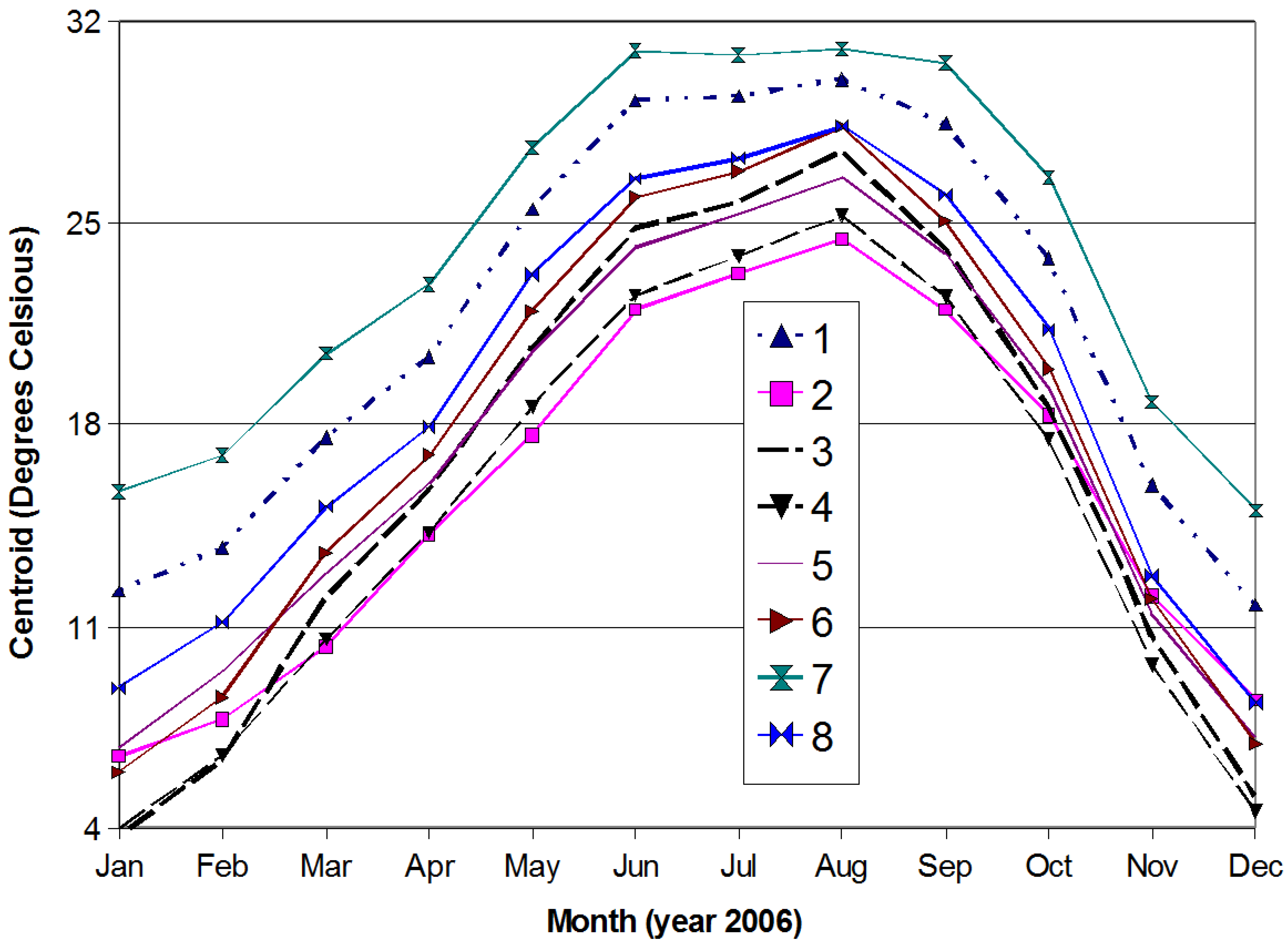 Remotesensing 02 02083 g005 1024