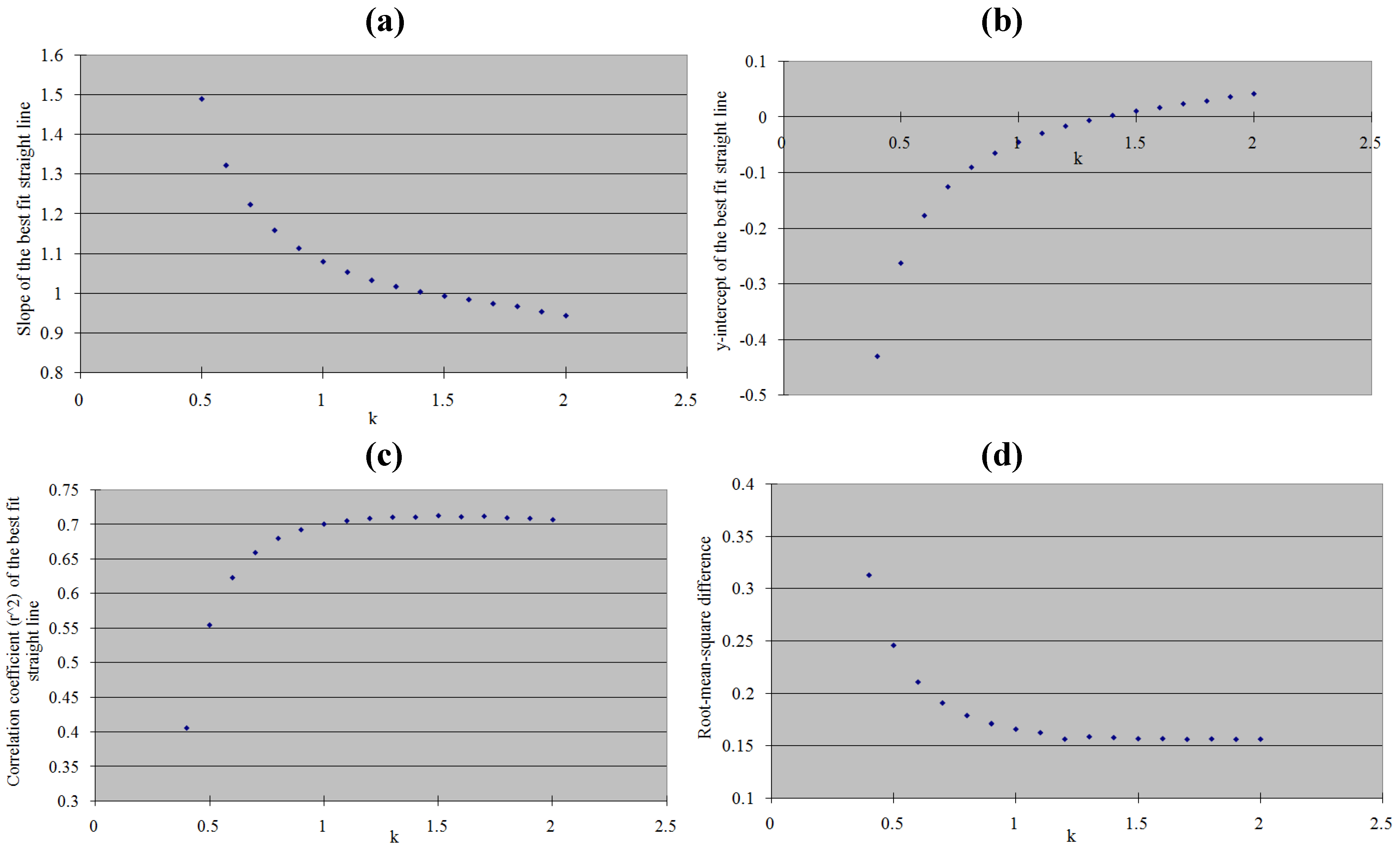 Remotesensing 02 02127 g002 1024