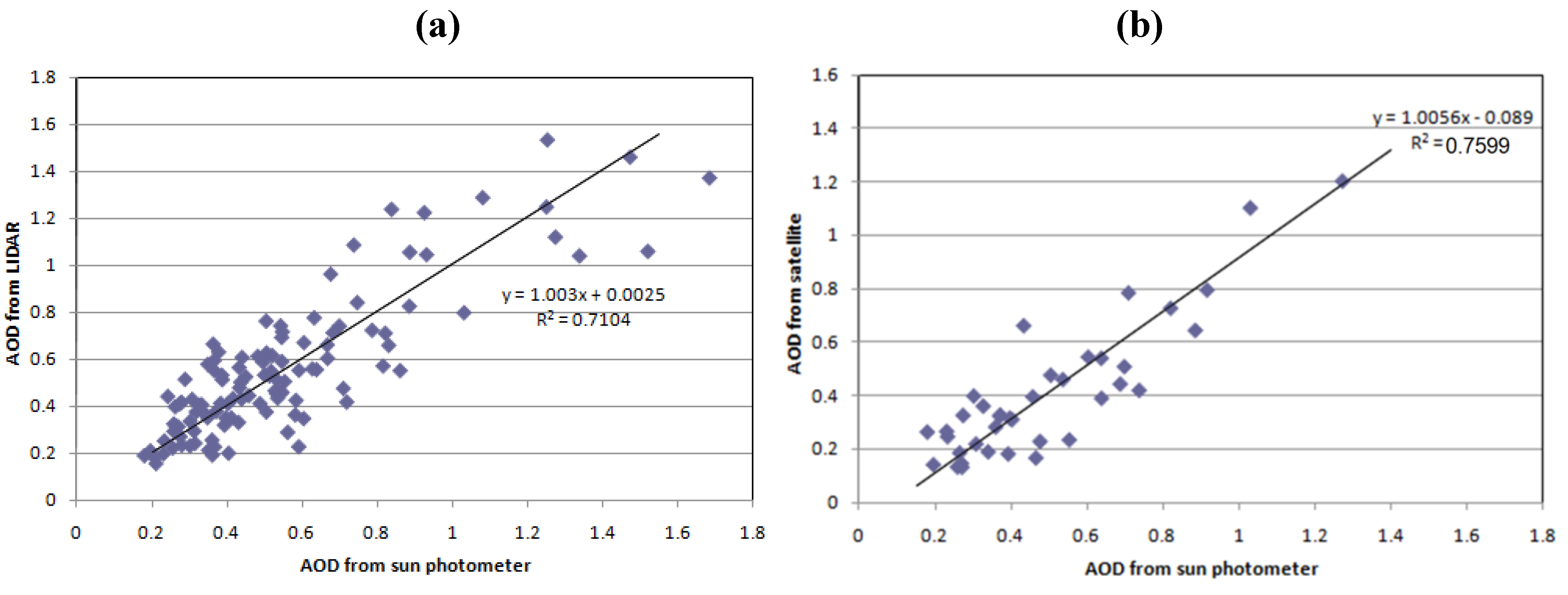Remotesensing 02 02127 g003 1024