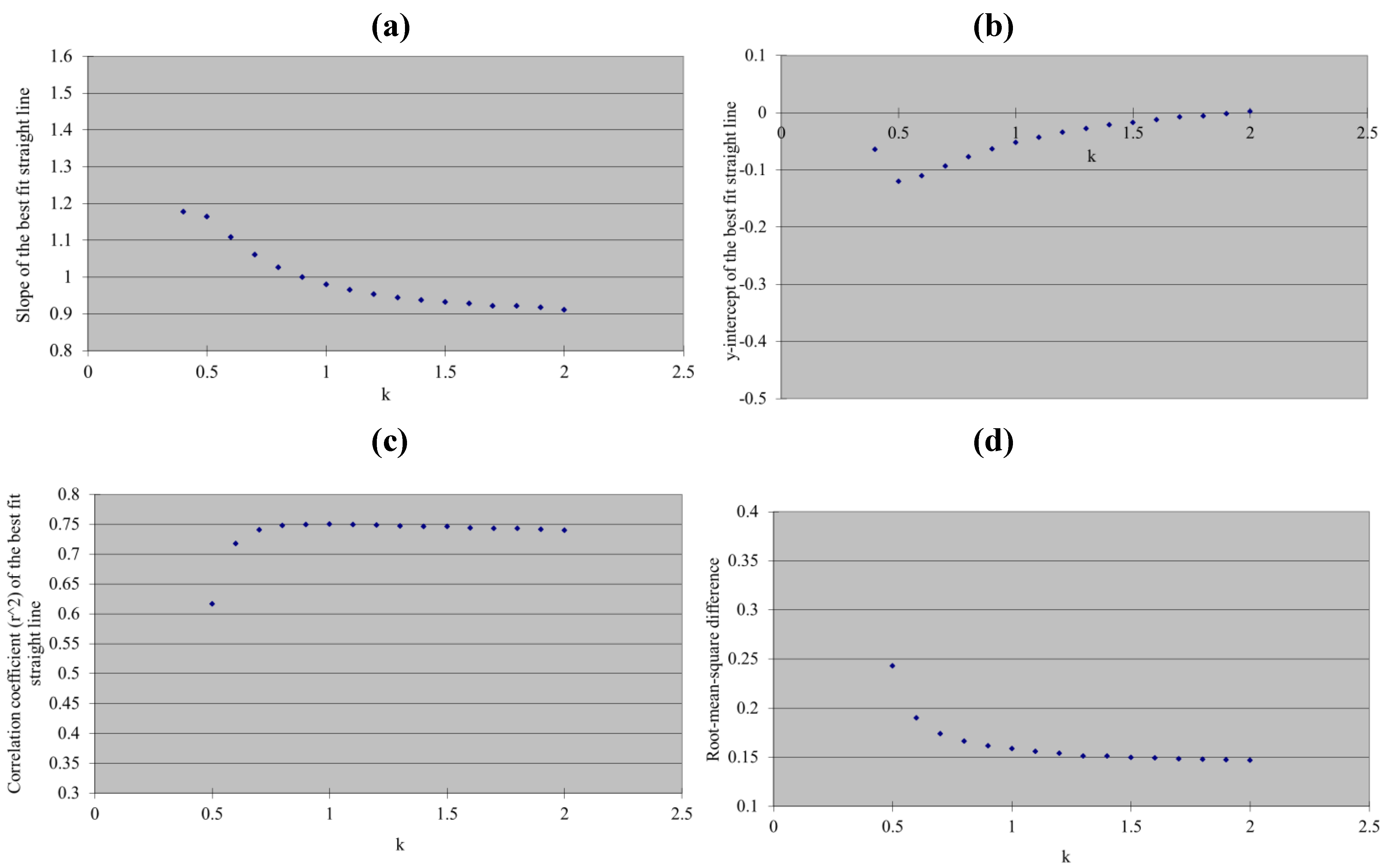 Remotesensing 02 02127 g004 1024