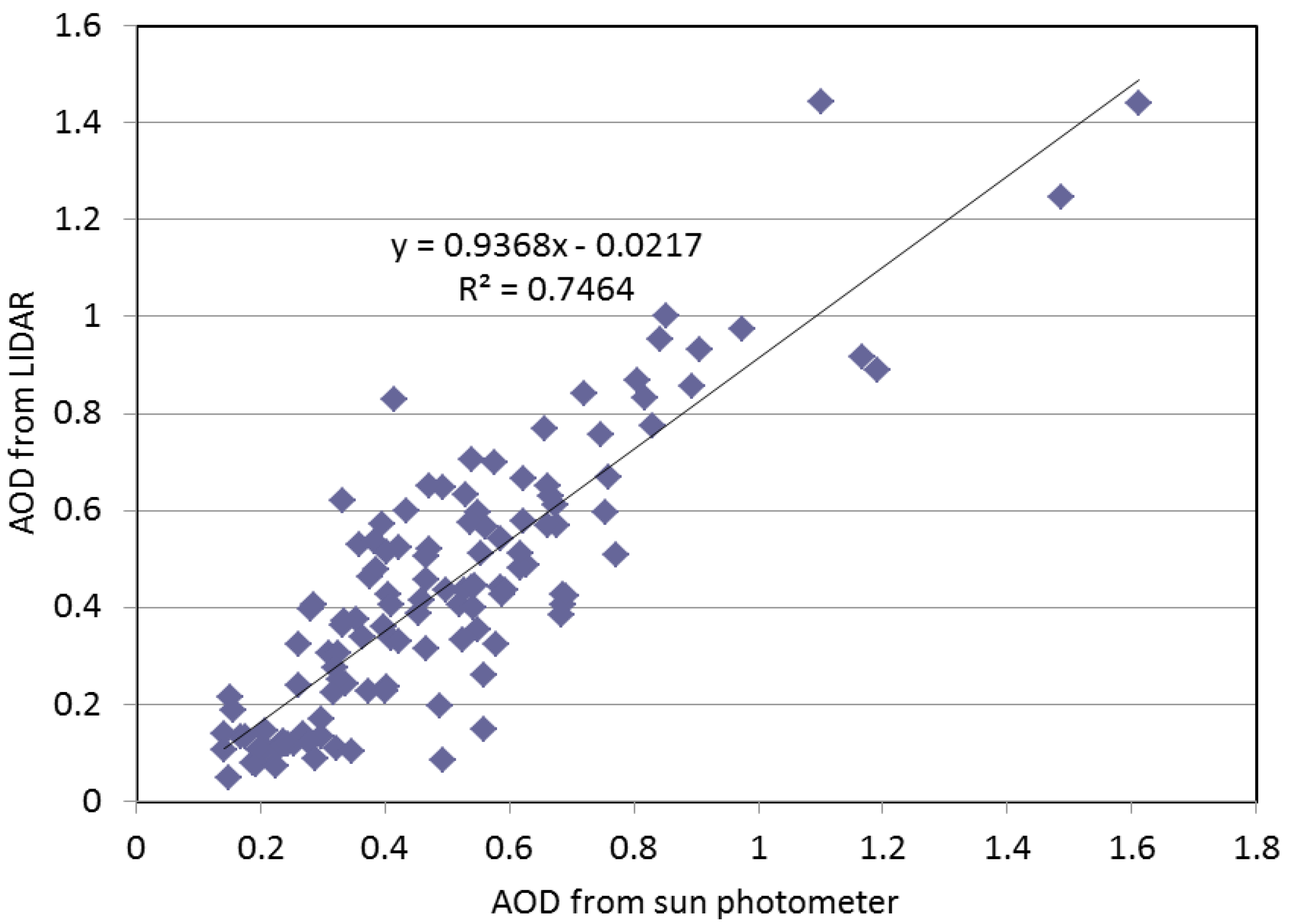 Remotesensing 02 02127 g005 1024