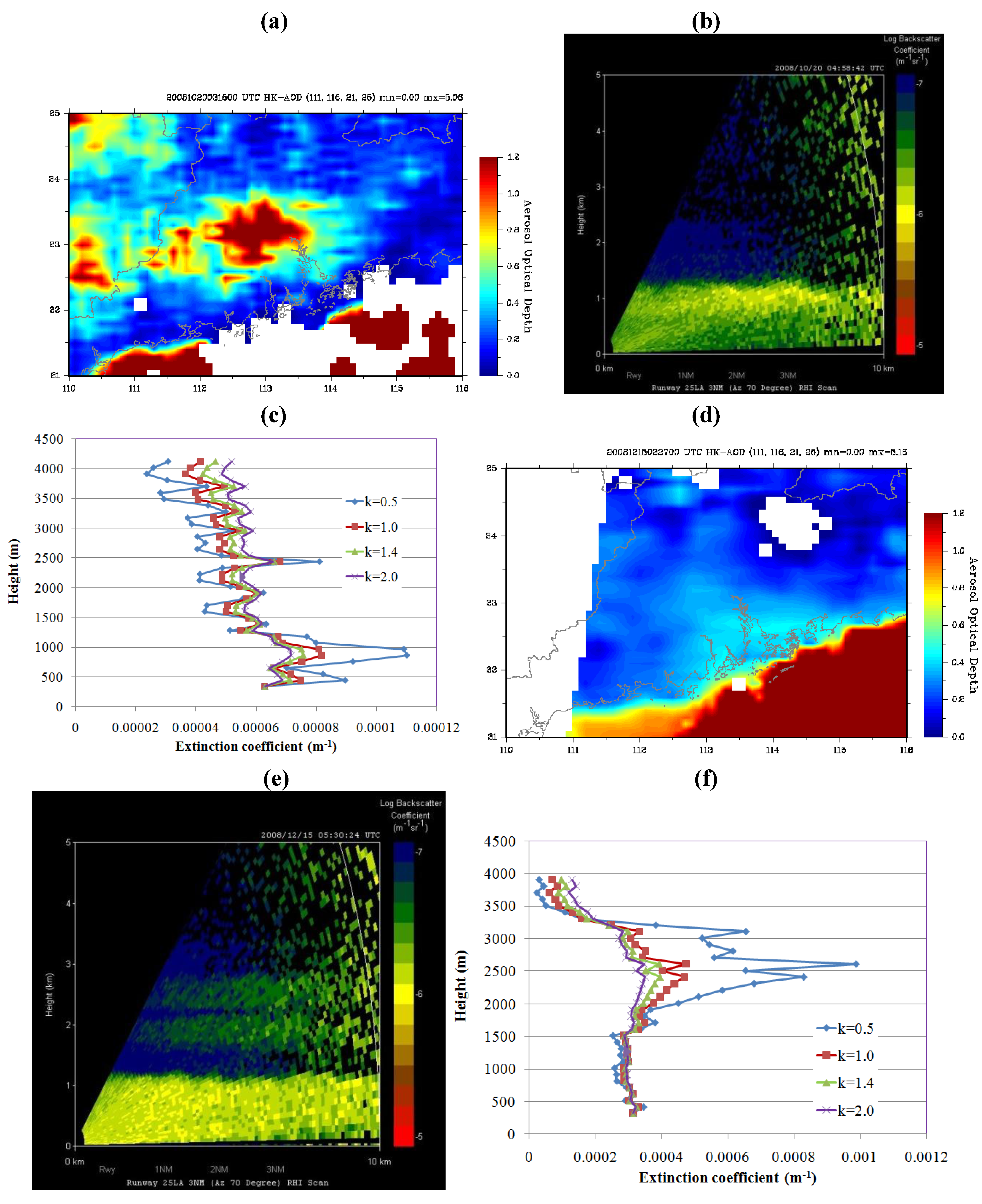 Remotesensing 02 02127 g006 1024