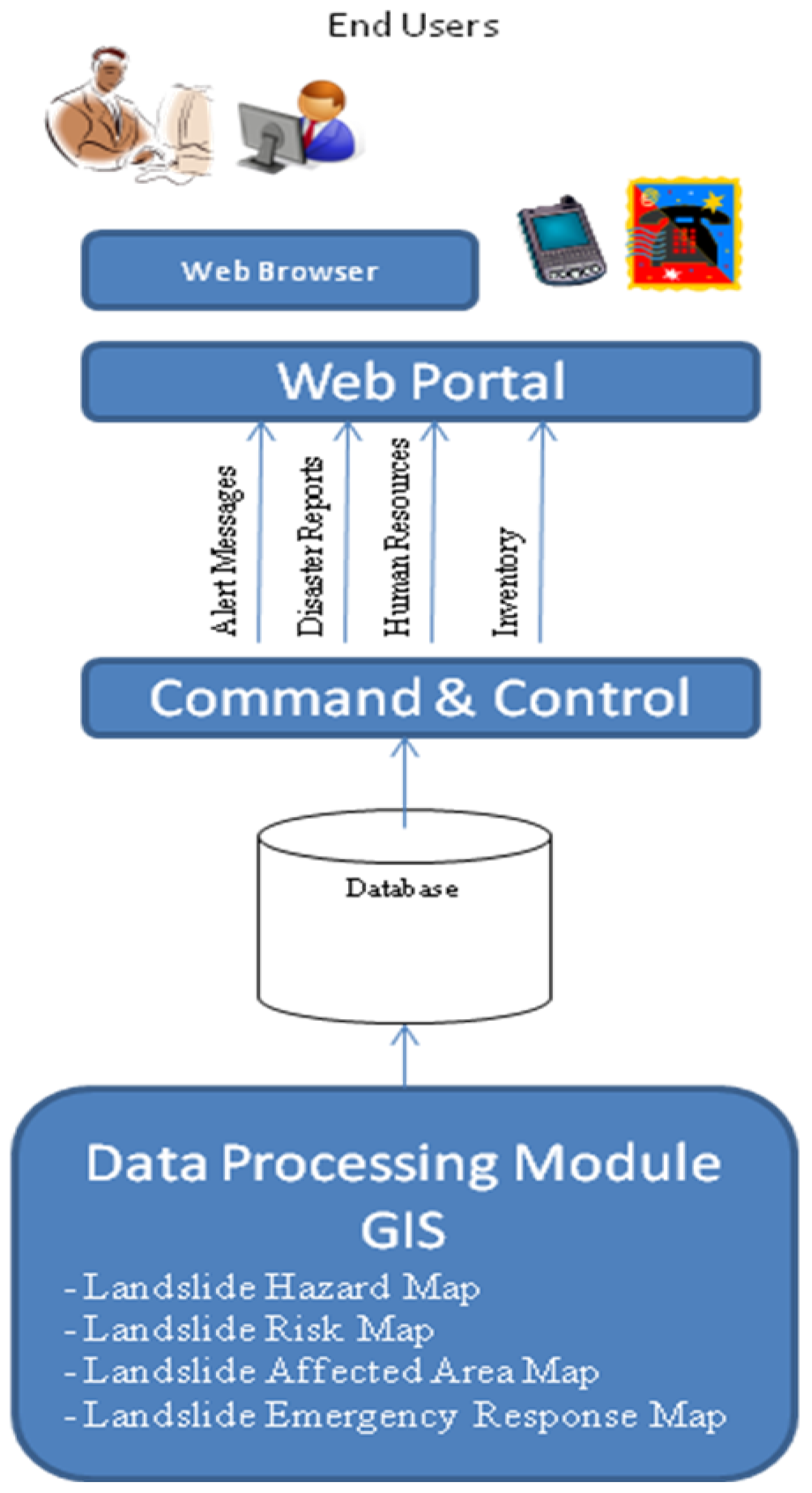 Remotesensing 02 02259 g006