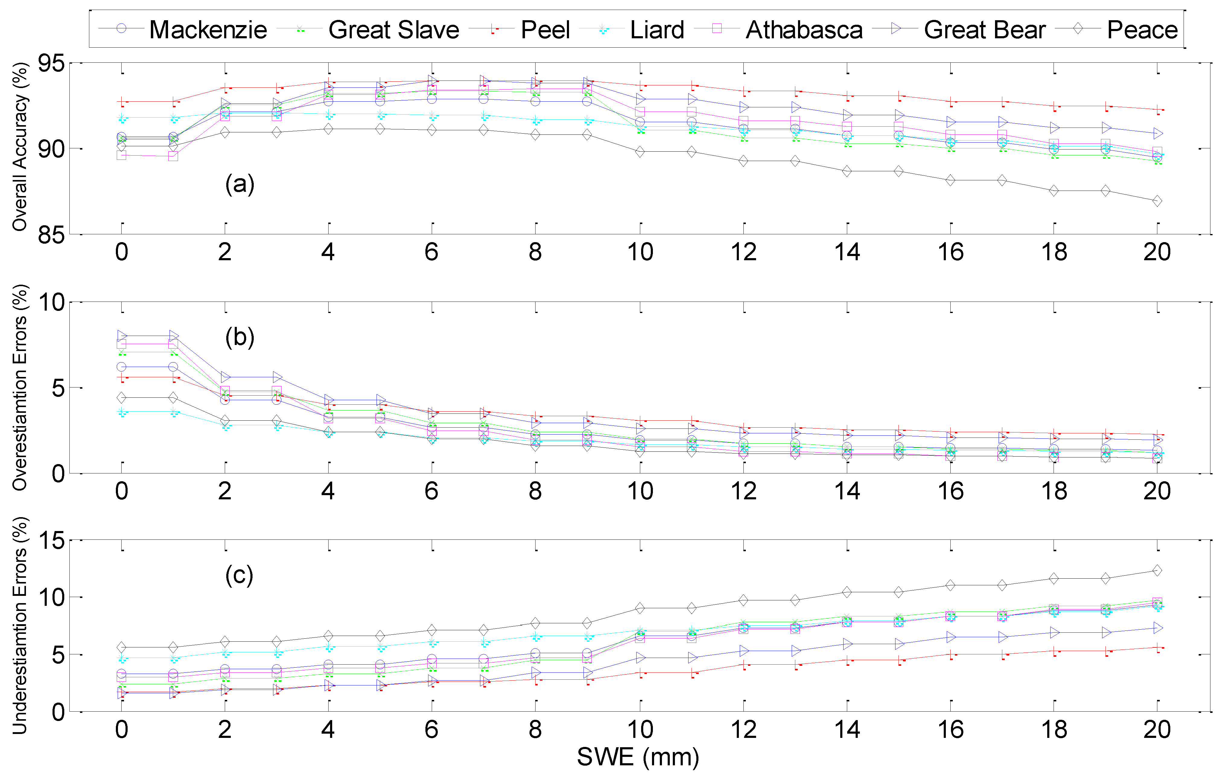 Remotesensing 02 02313 g003
