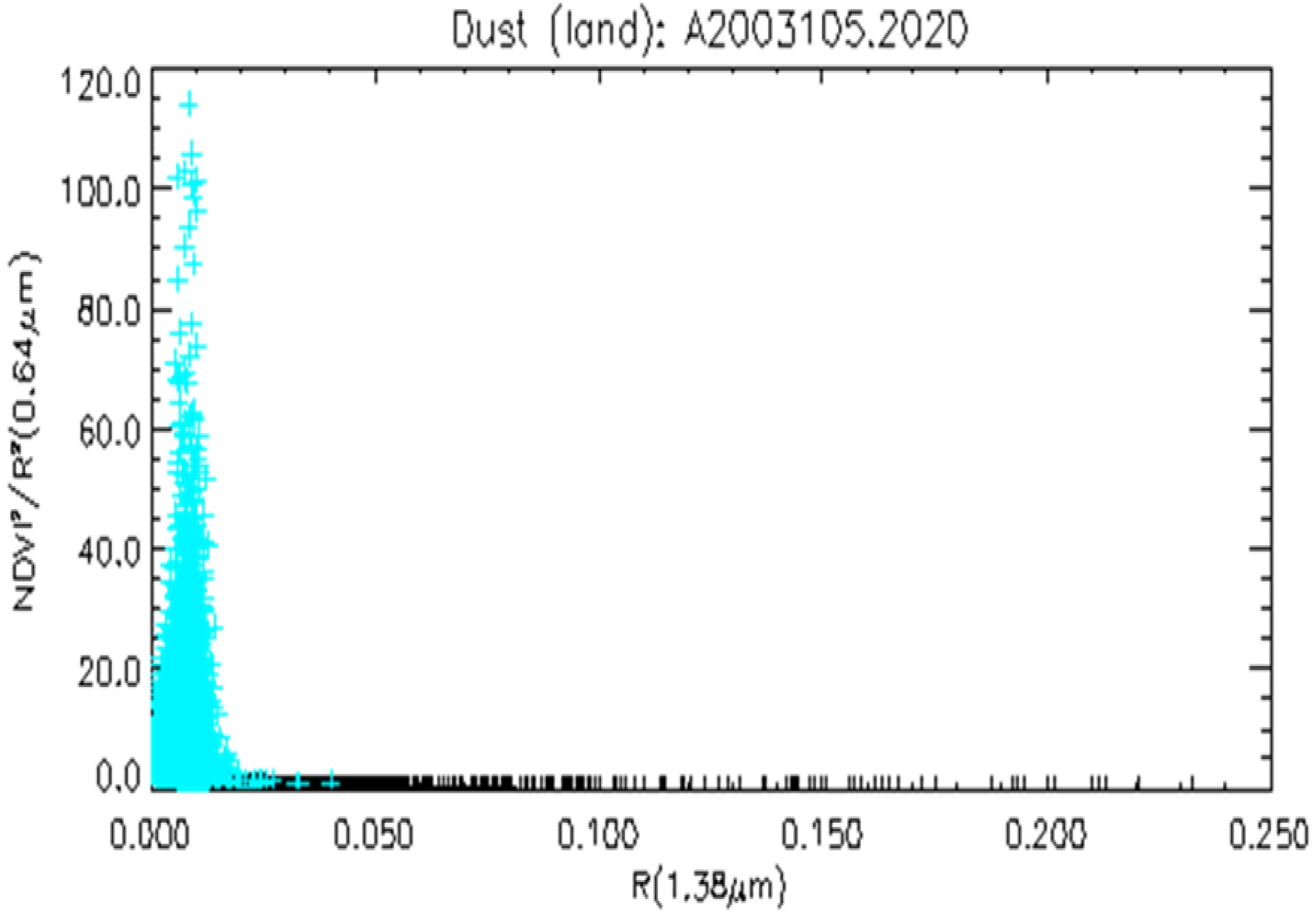 Remotesensing 02 02347 g005 1024