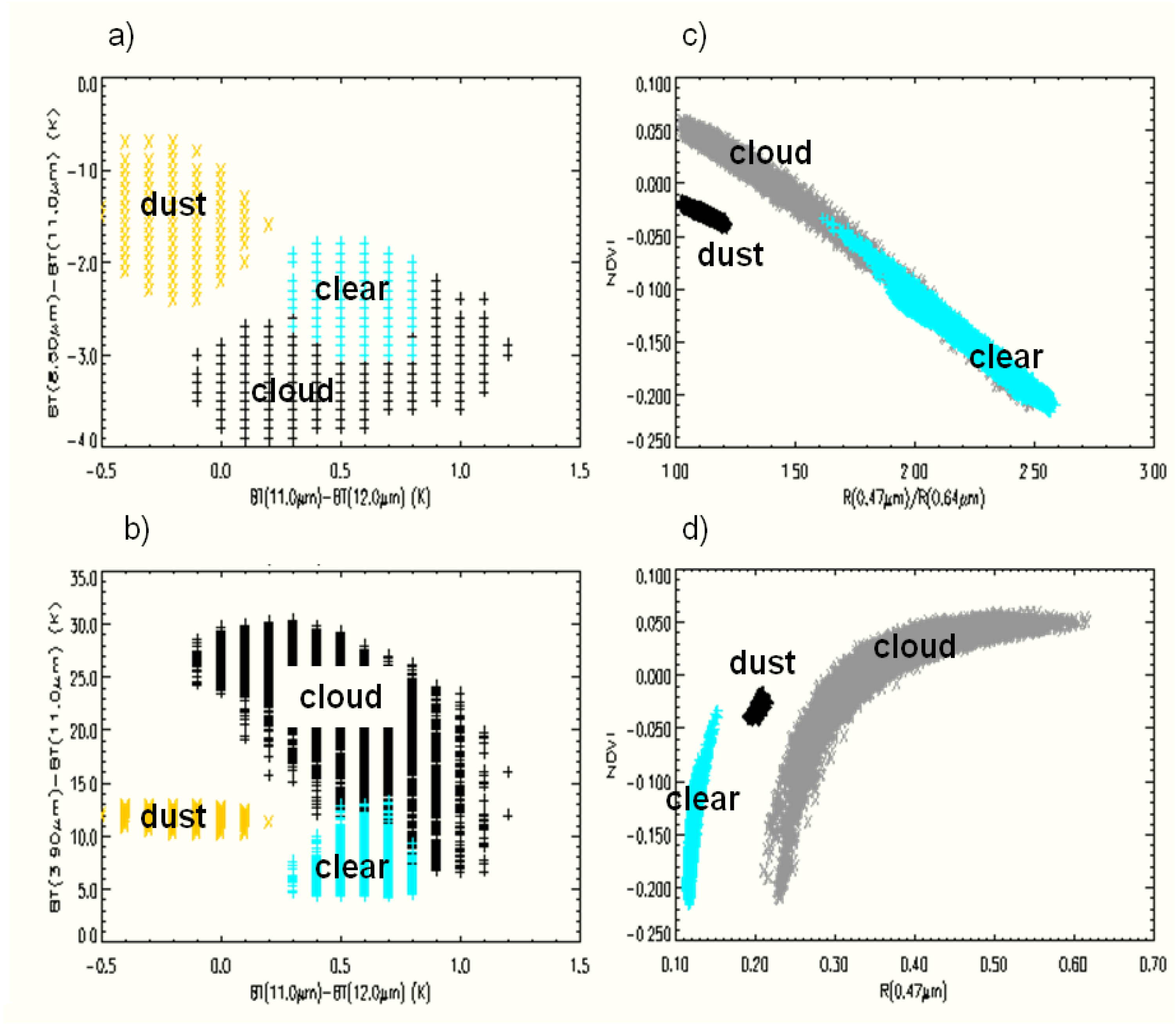 Dust and Smoke Detection for Multi-Channel Imagers