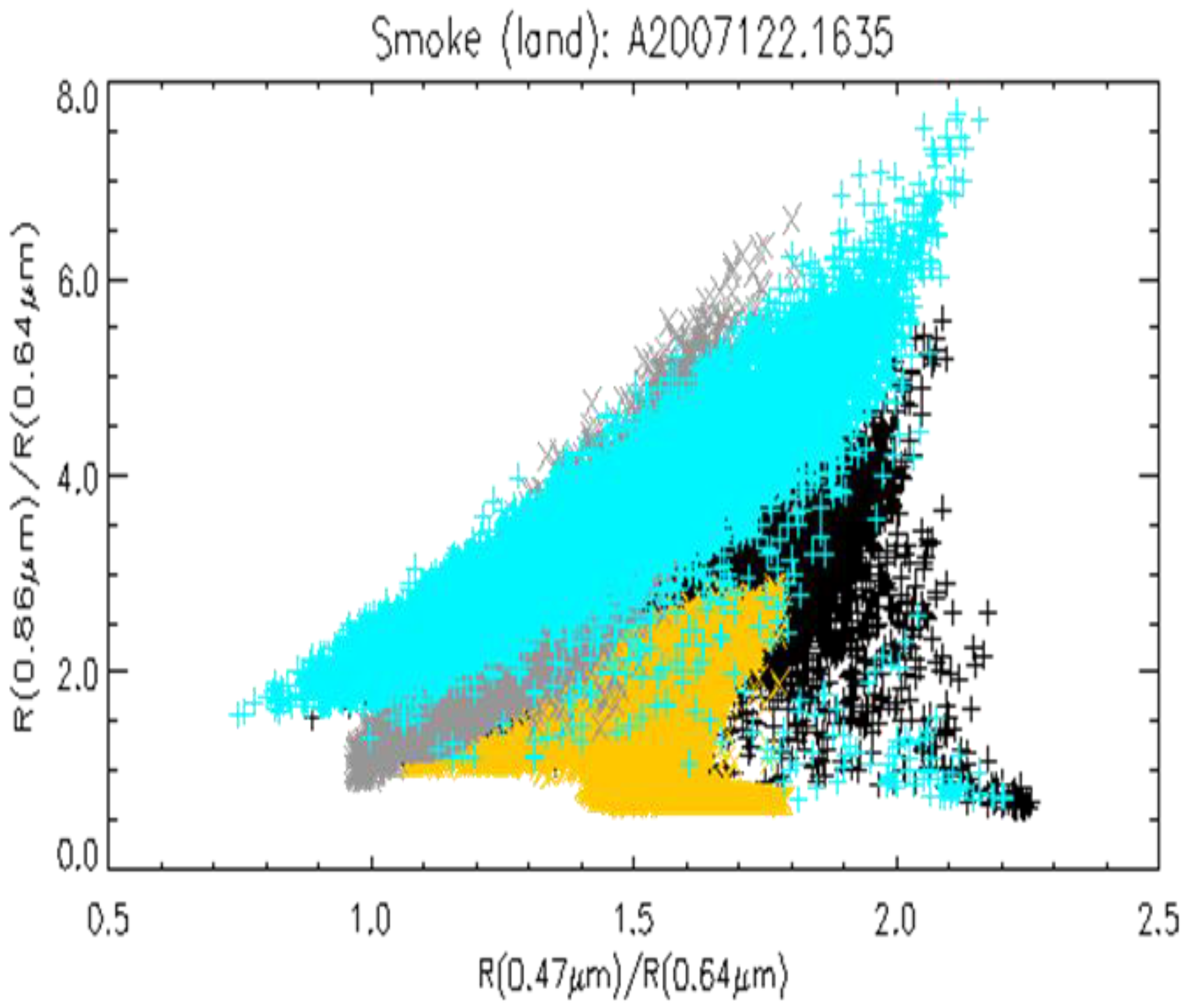Remotesensing 02 02347 g008 1024