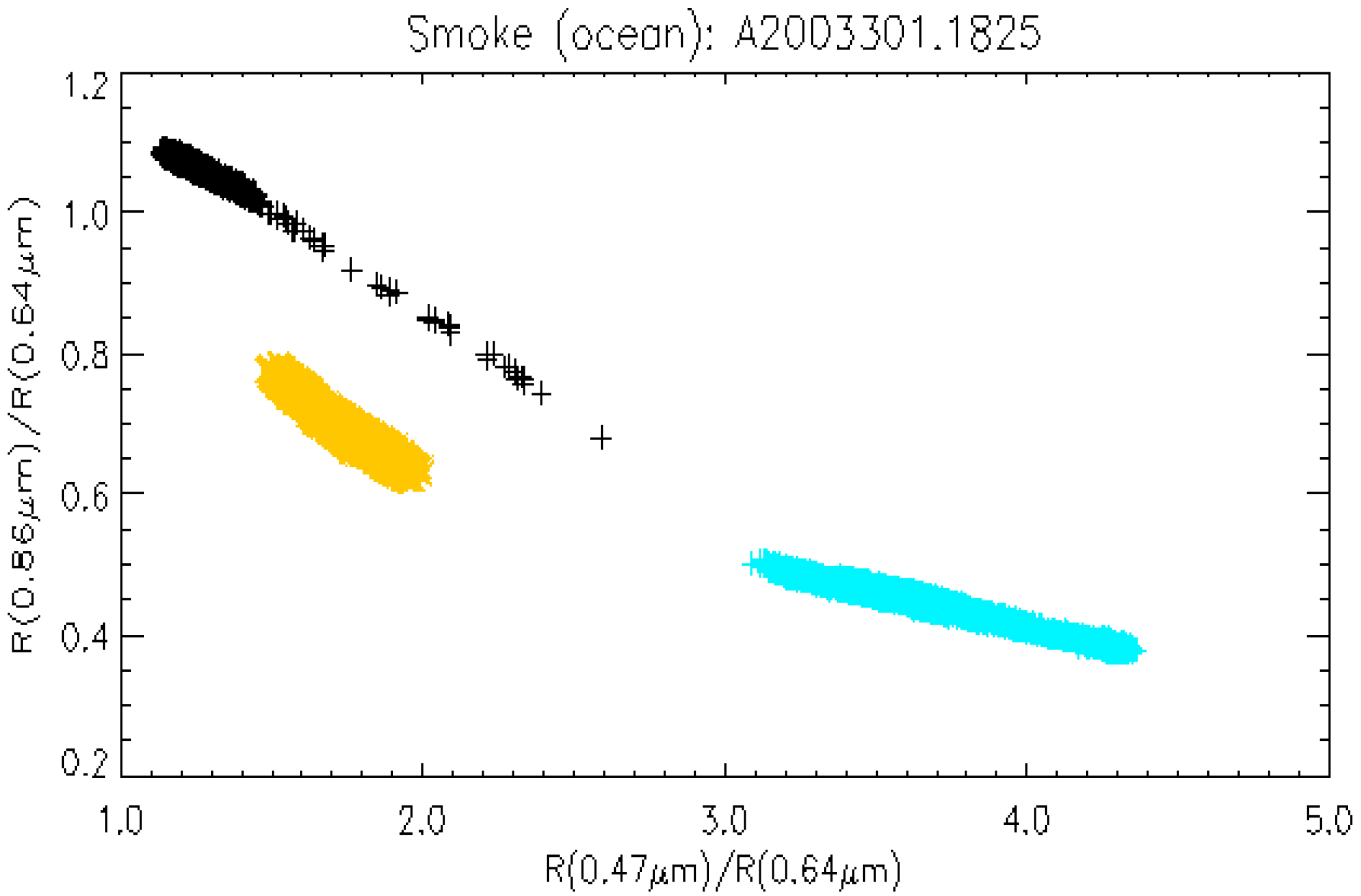 Remotesensing 02 02347 g012 1024