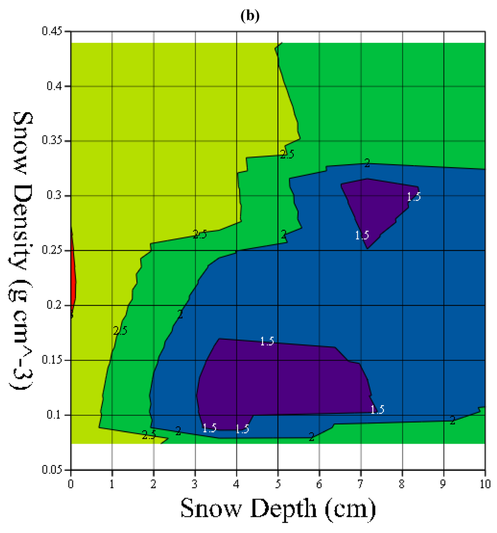 Remote Sensing Special Issue Global Positioning Systems (GPS) and