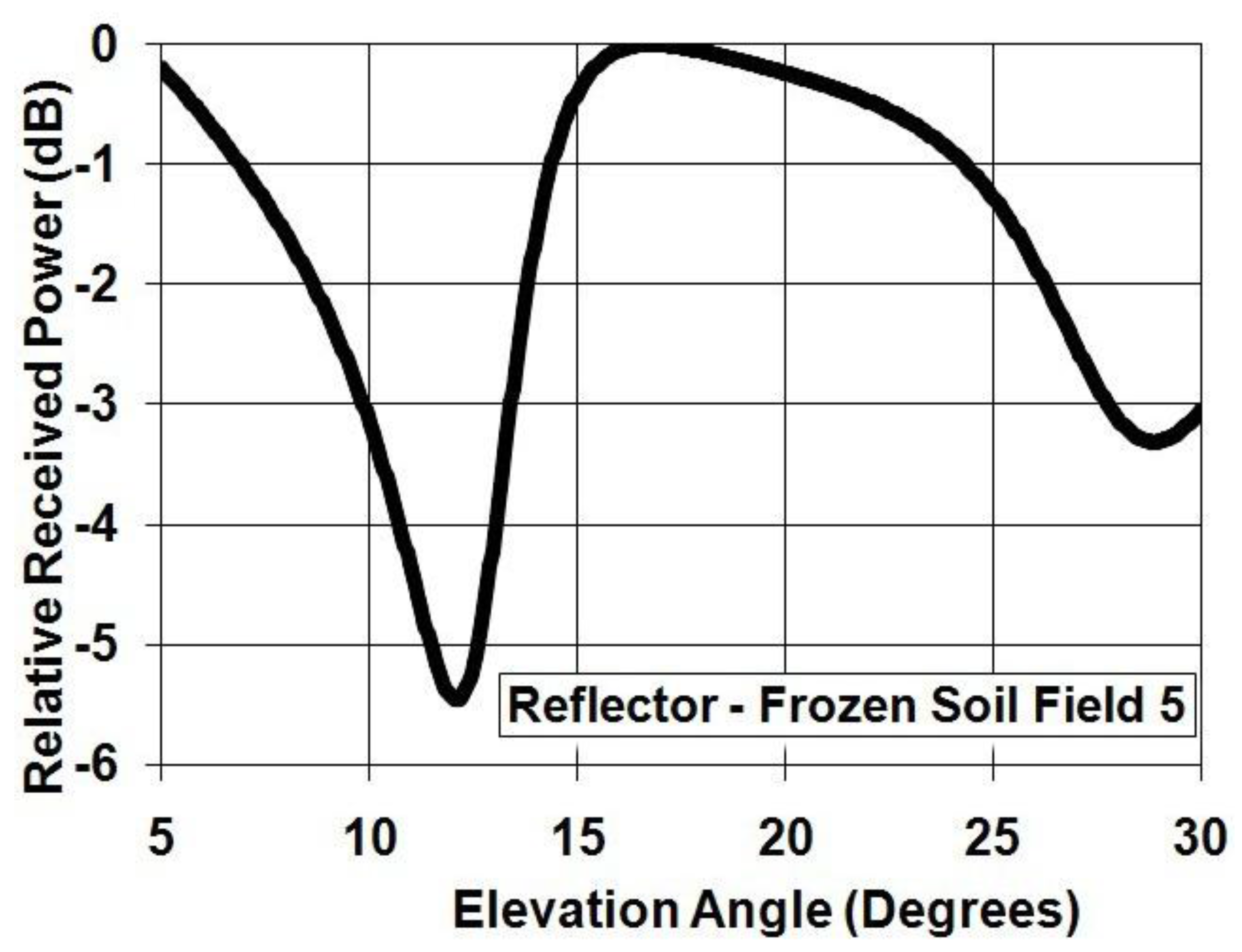 Remotesensing 02 02426 g006 1024