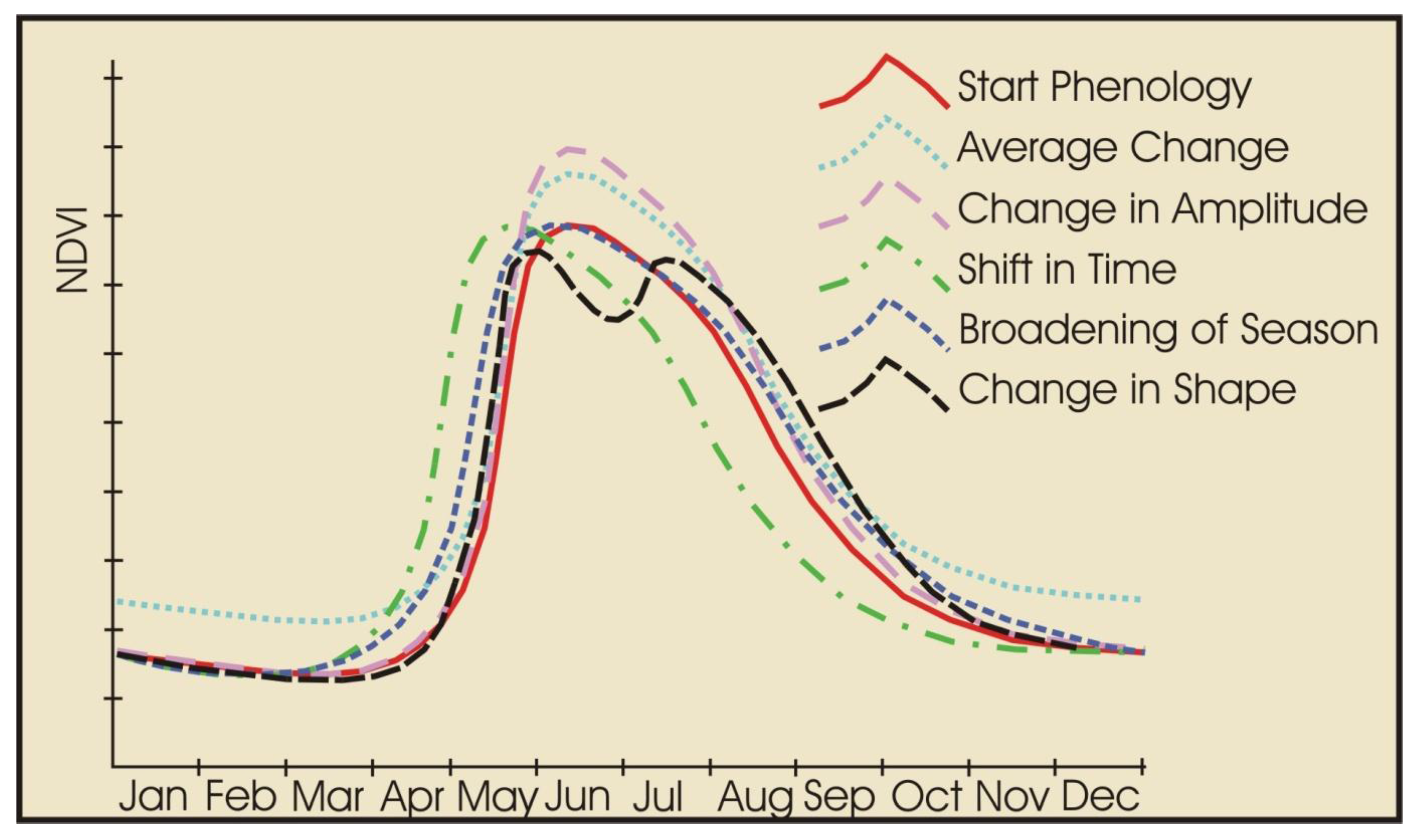Remotesensing 02 02442 g001 1024