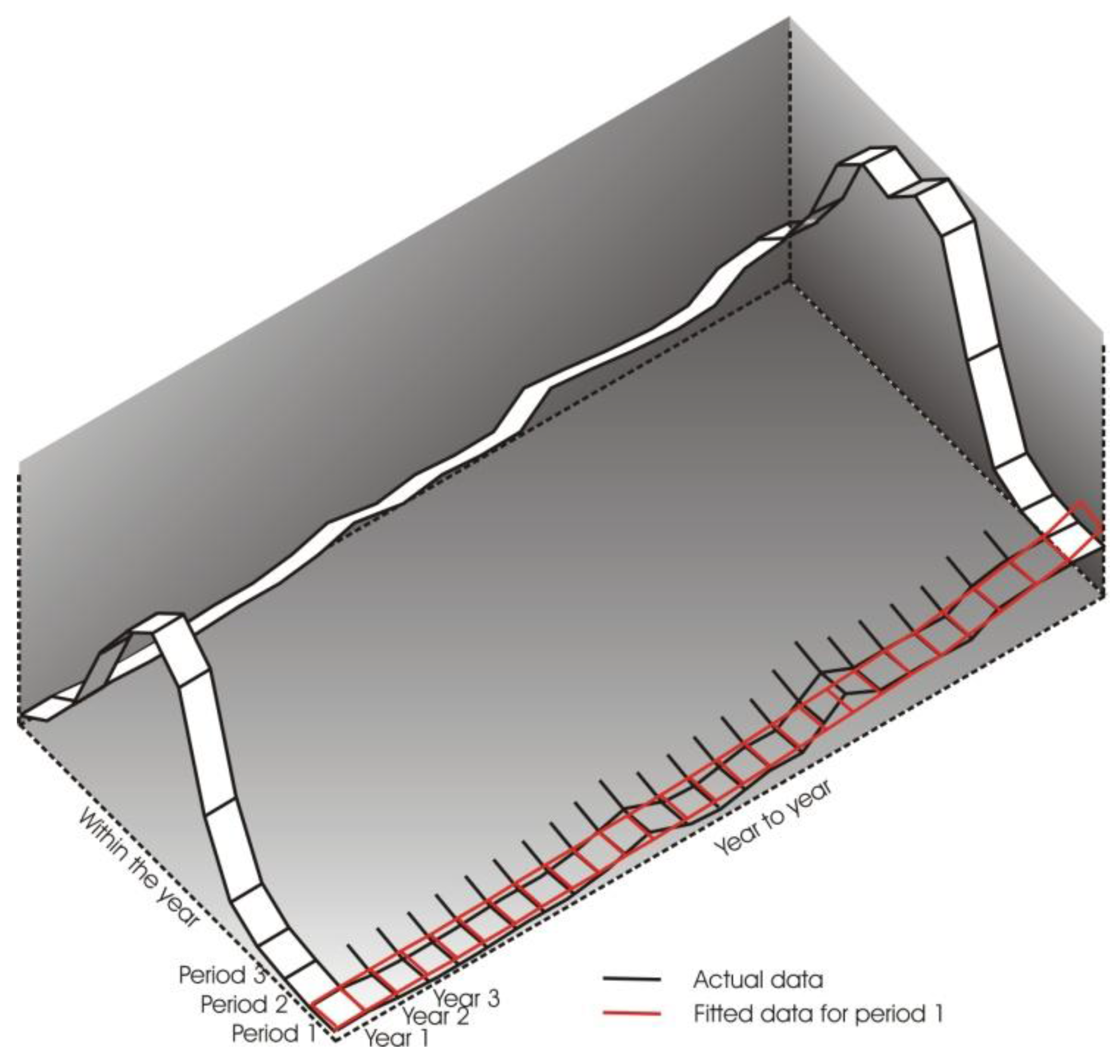 Remotesensing 02 02442 g002 1024