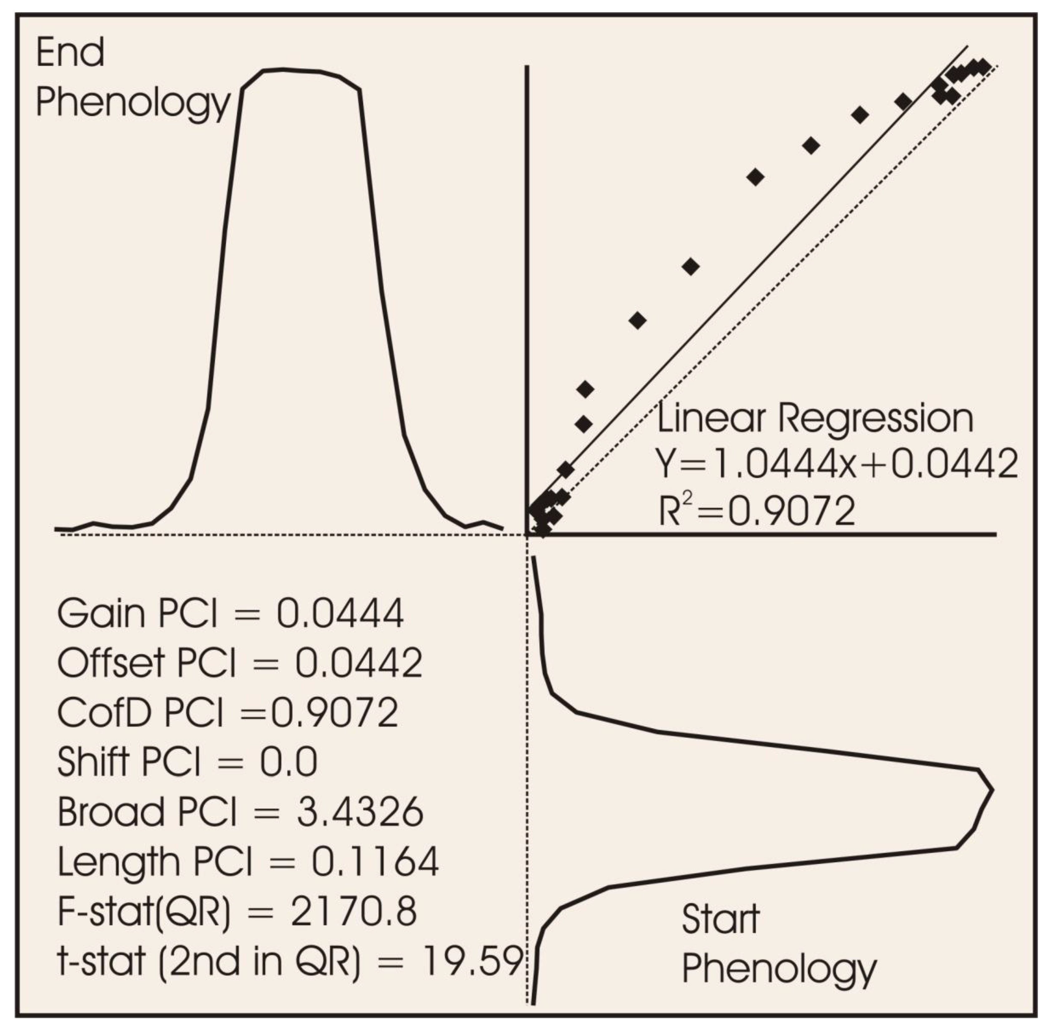 Remotesensing 02 02442 g004 1024
