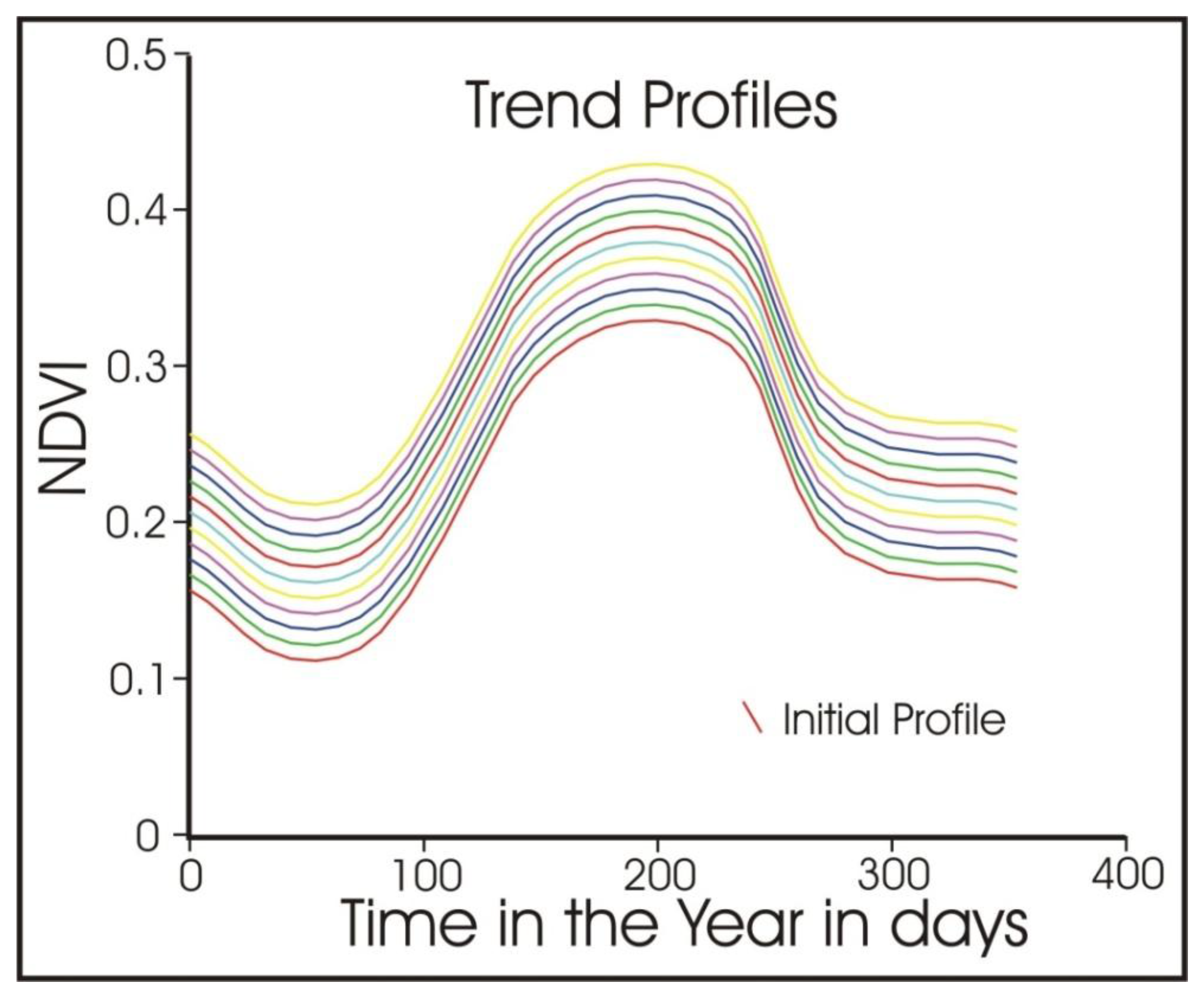 Remotesensing 02 02442 g005 1024