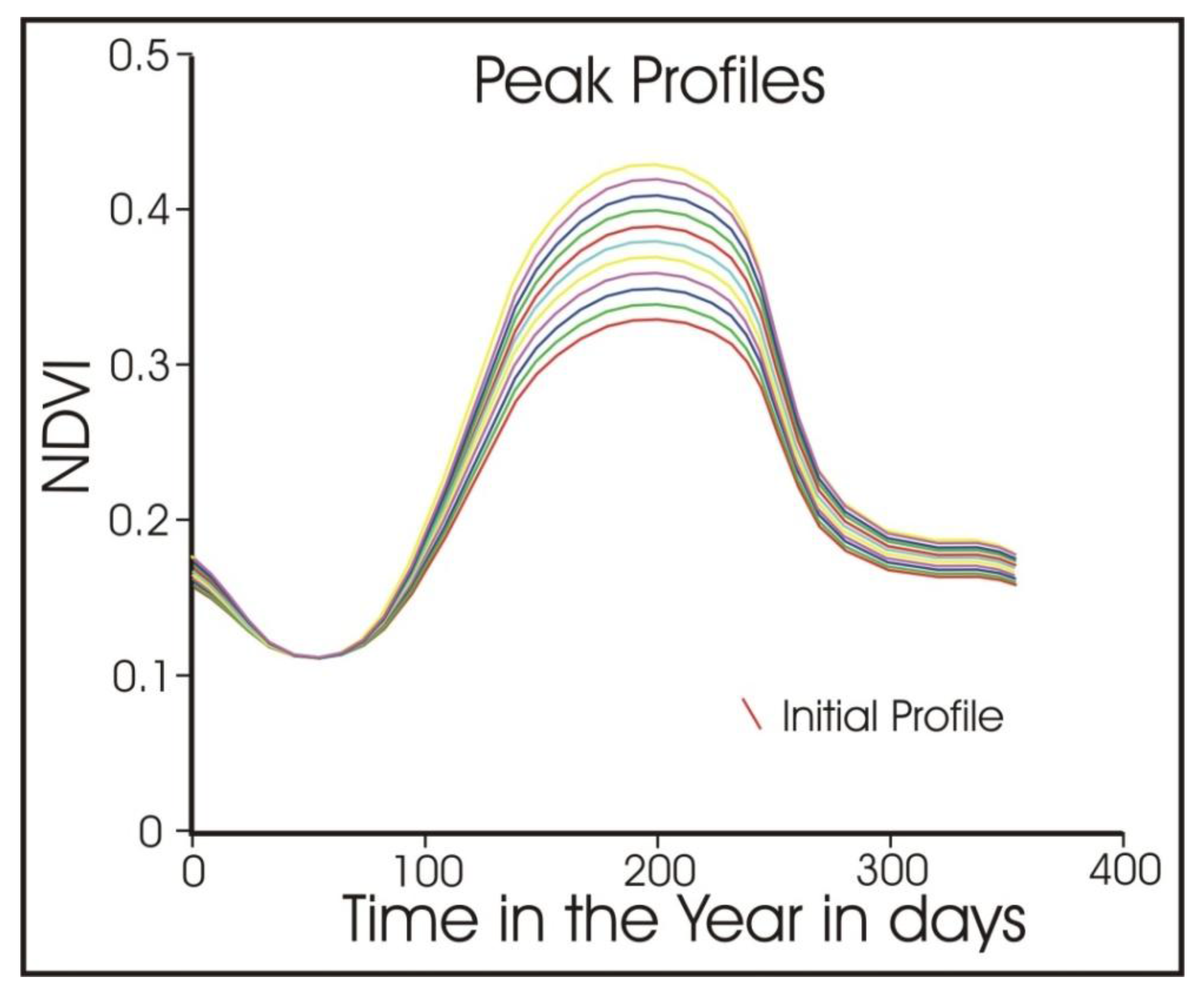 Remotesensing 02 02442 g006 1024