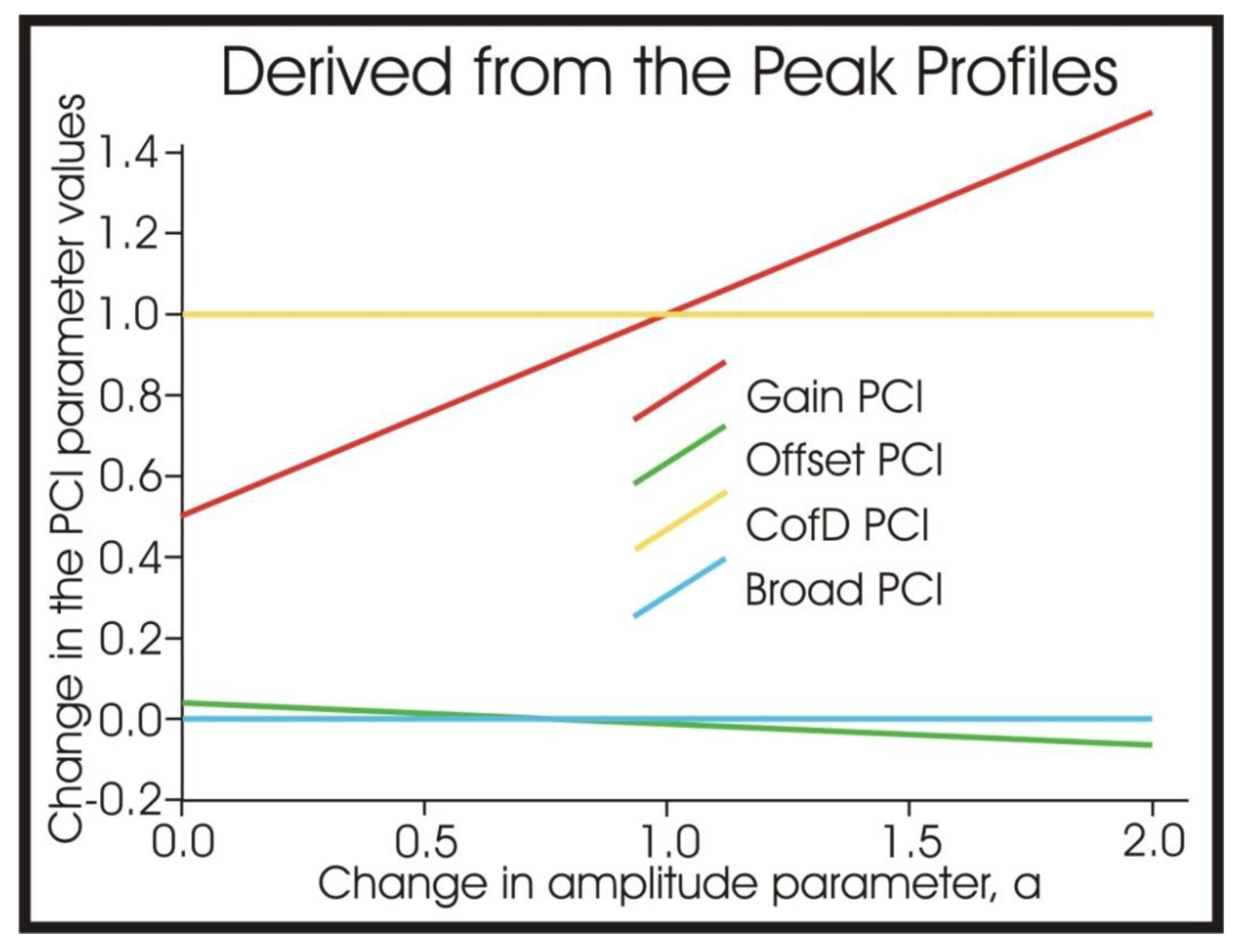 Remotesensing 02 02442 g009 1024