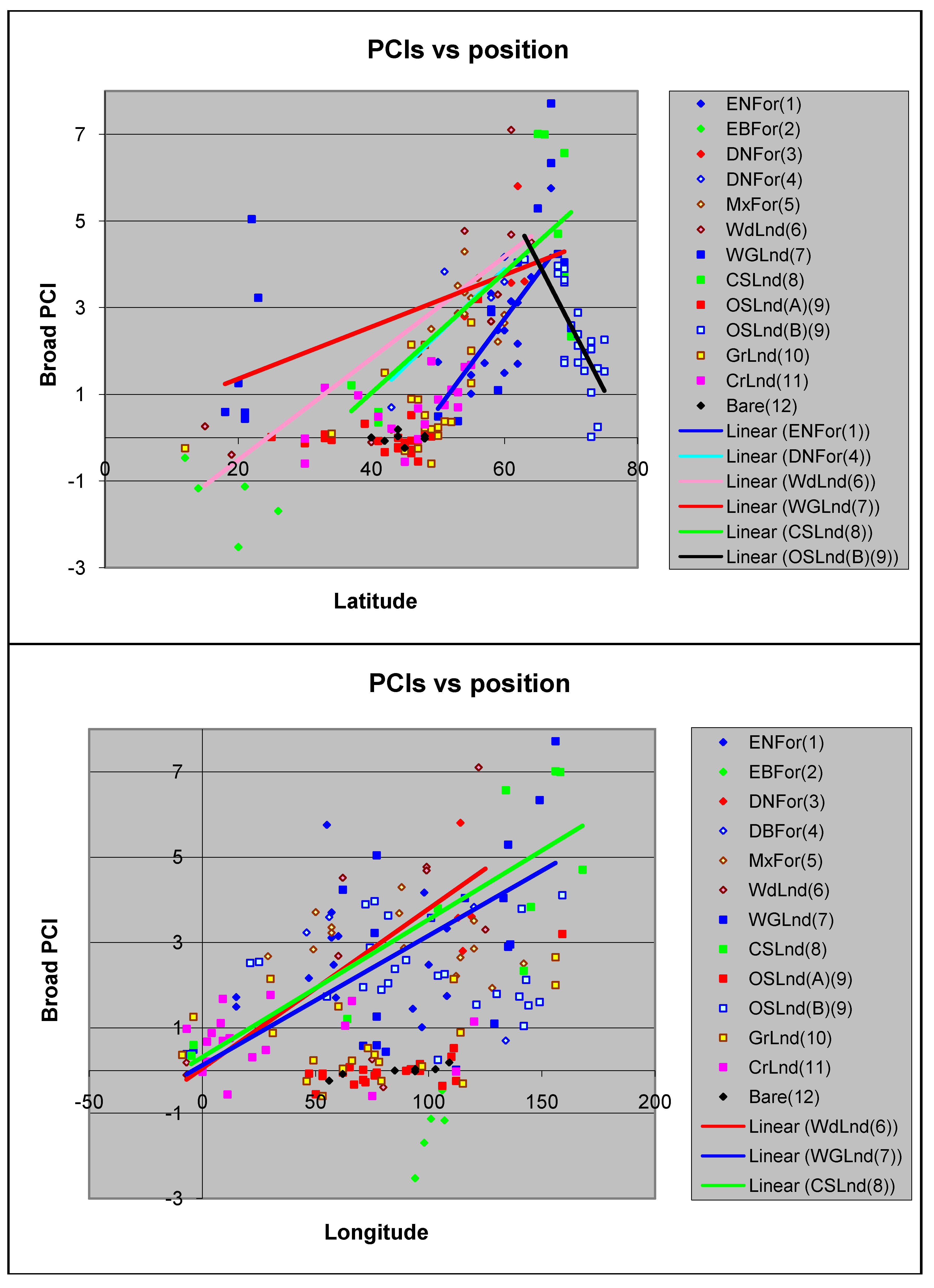 Remotesensing 02 02442 g012 1024
