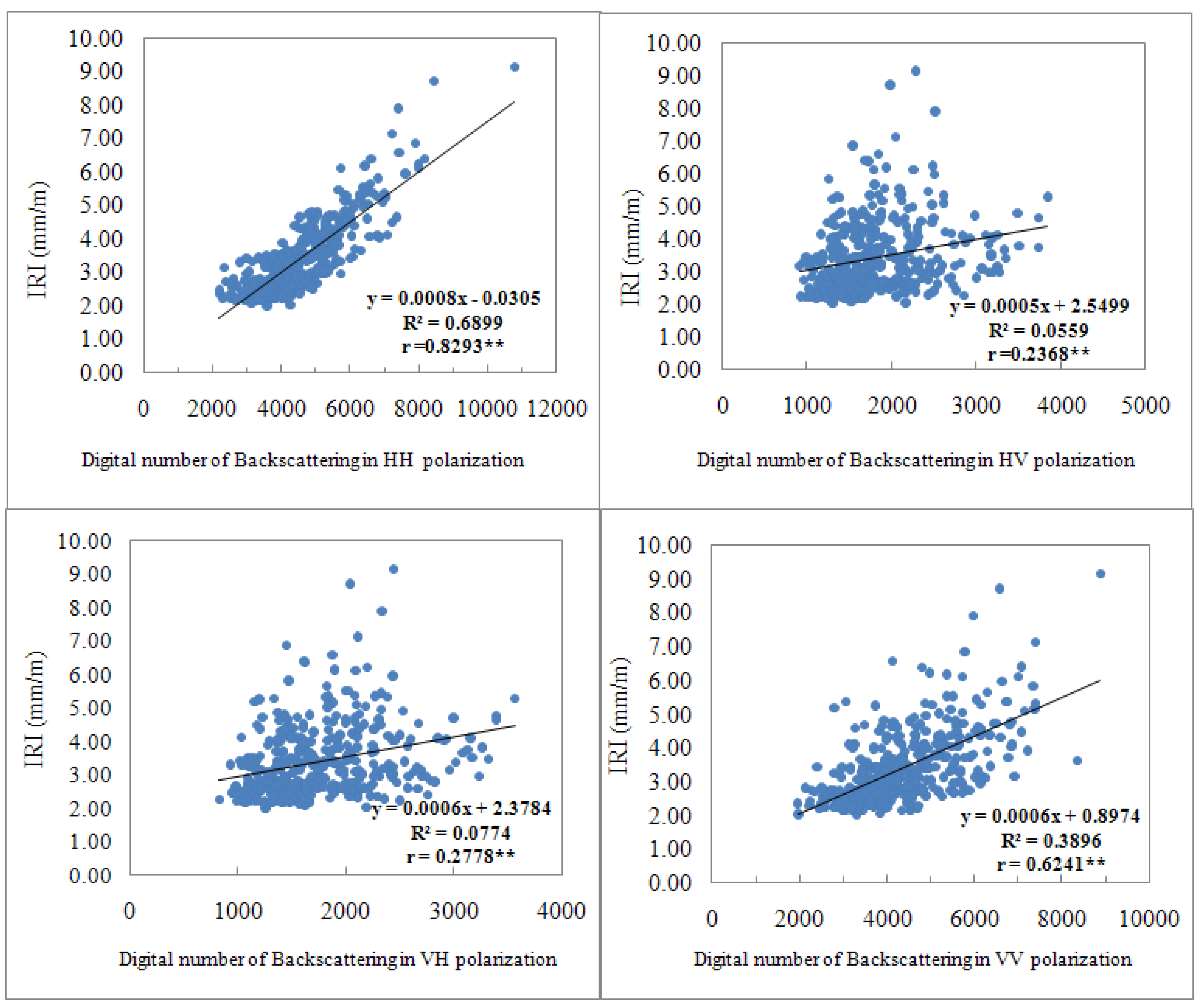 Remotesensing 02 02531 g005 1024