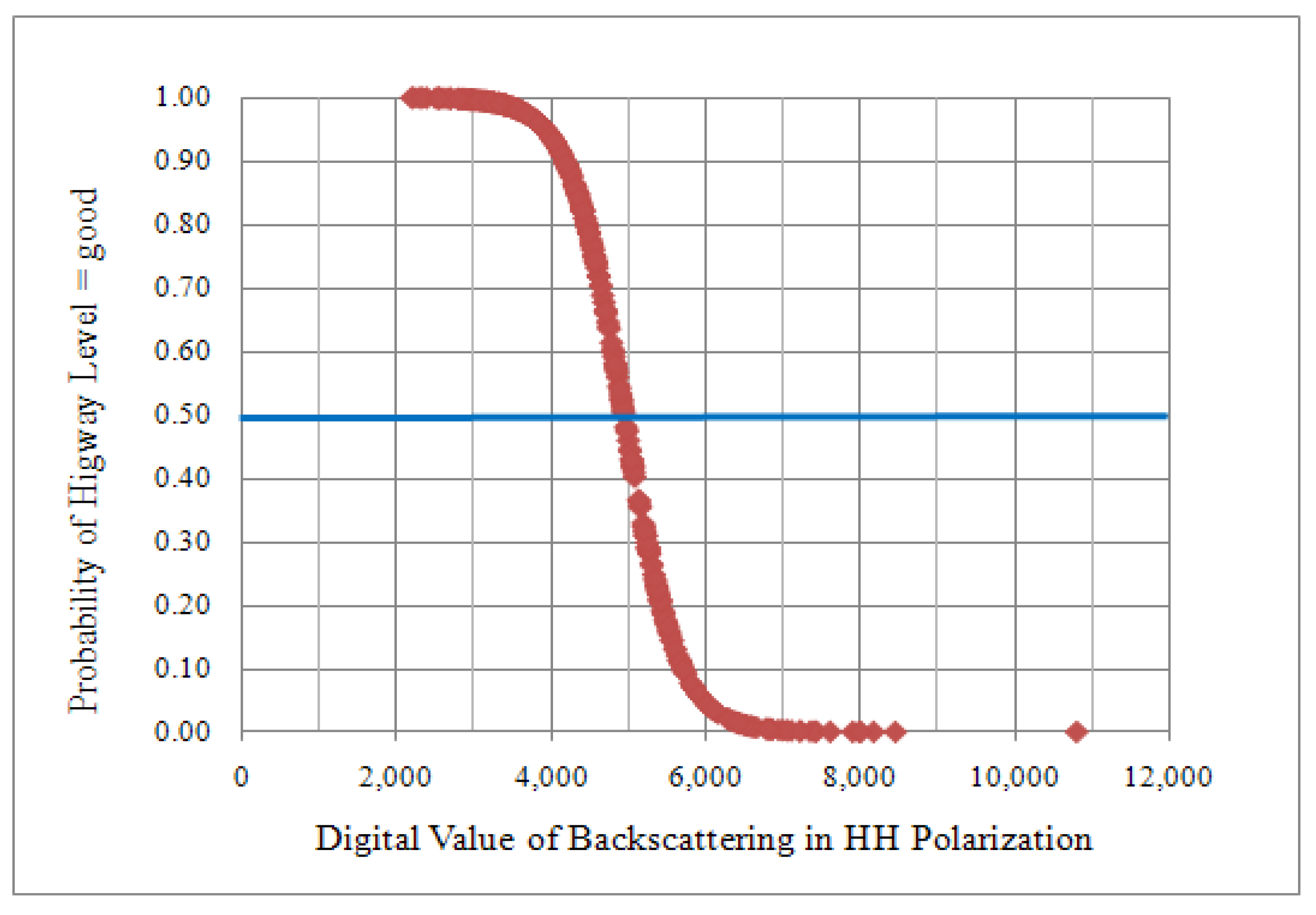 Remotesensing 02 02531 g006 1024