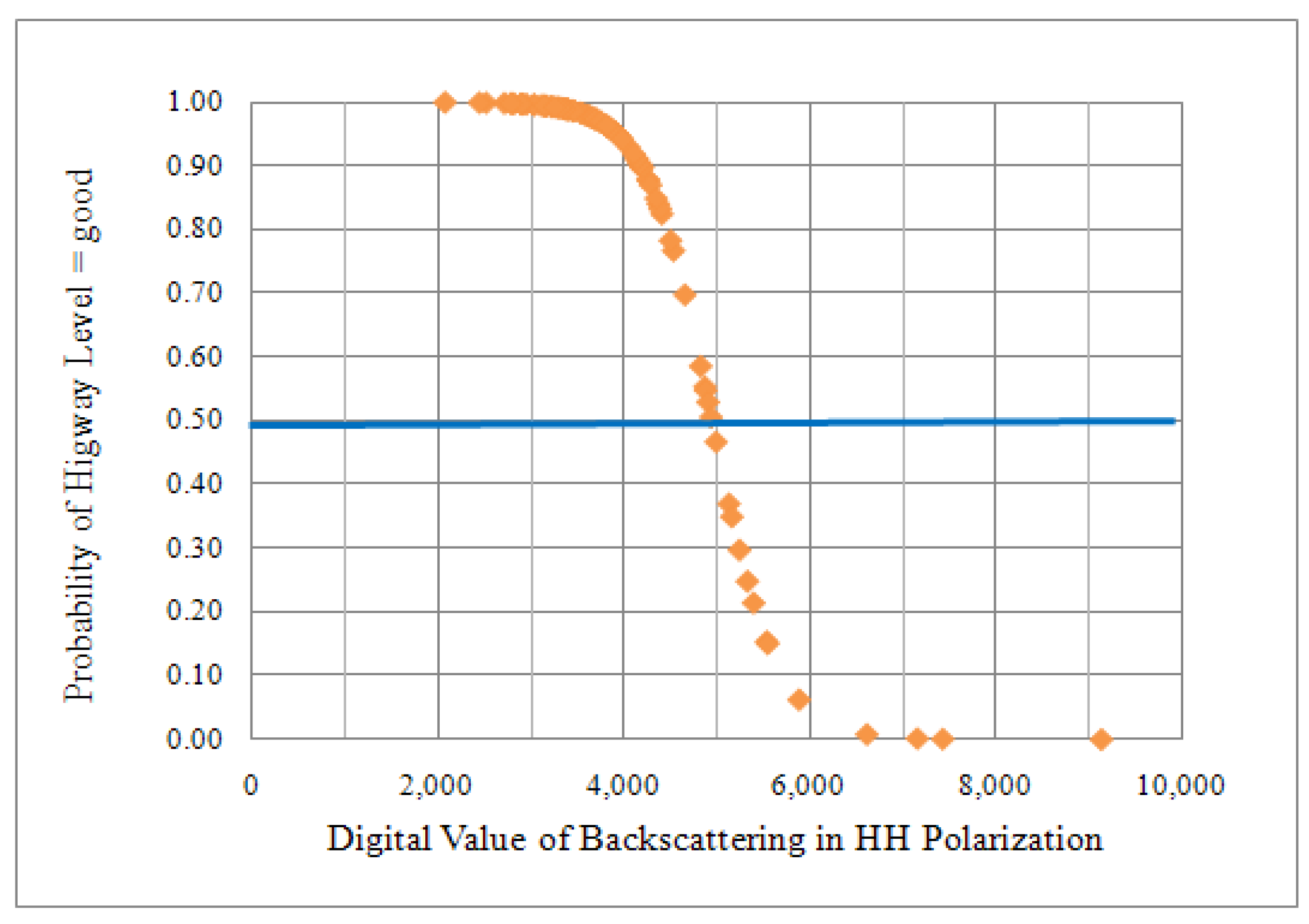 Remotesensing 02 02531 g007 1024