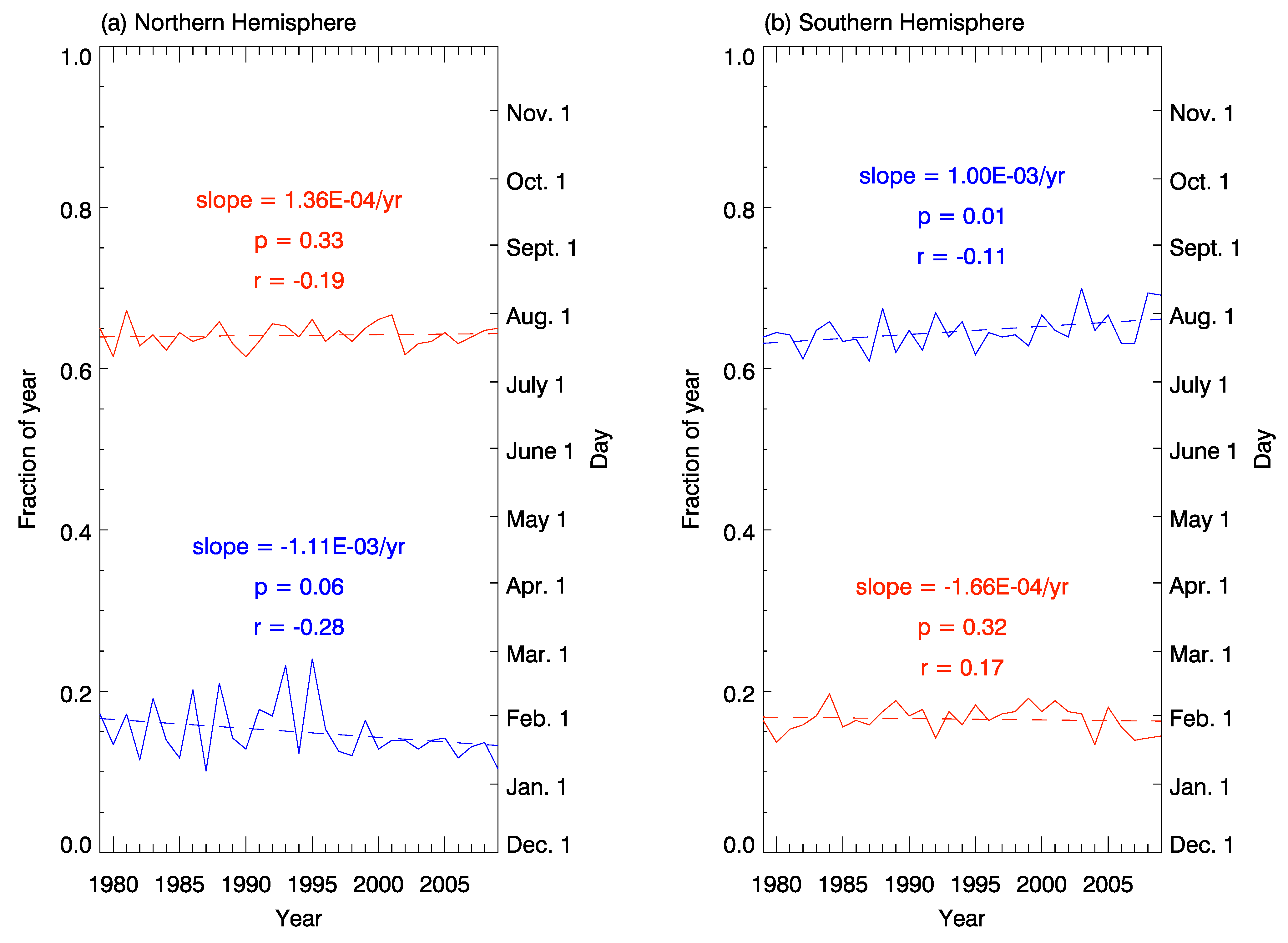 Remotesensing 02 02561 g003 1024