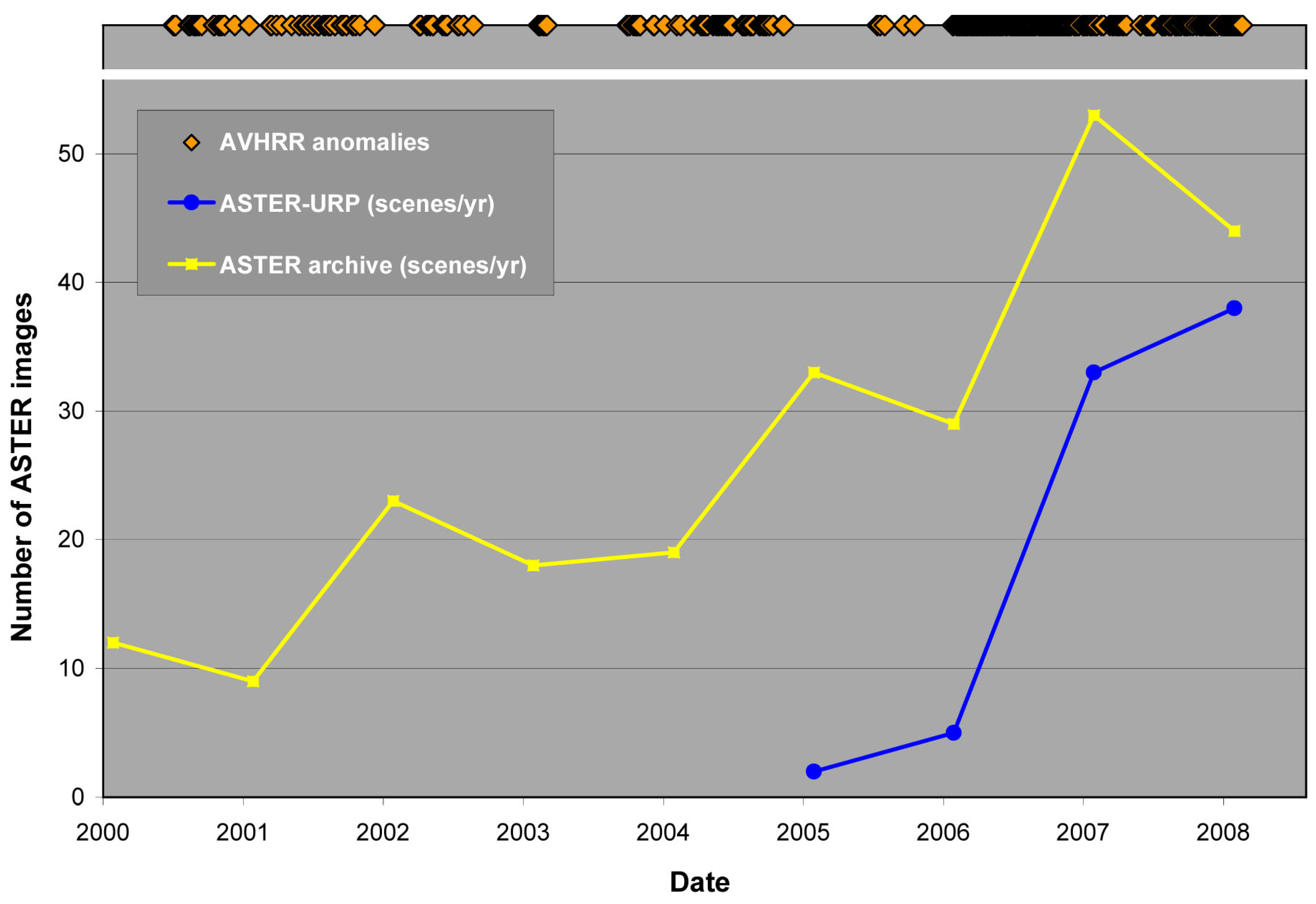 Remotesensing 02 02571 g003