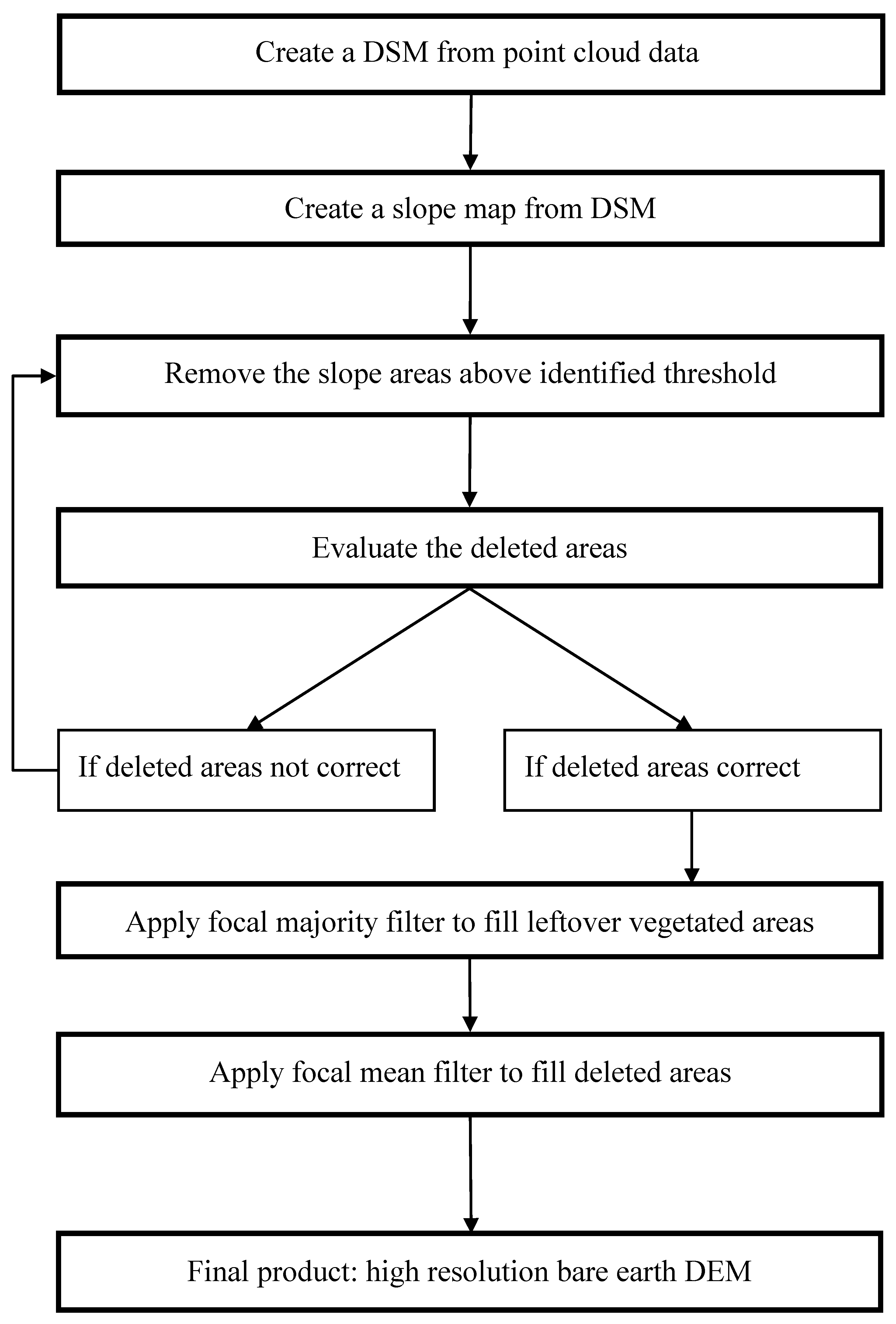 Remotesensing 02 02629 g002