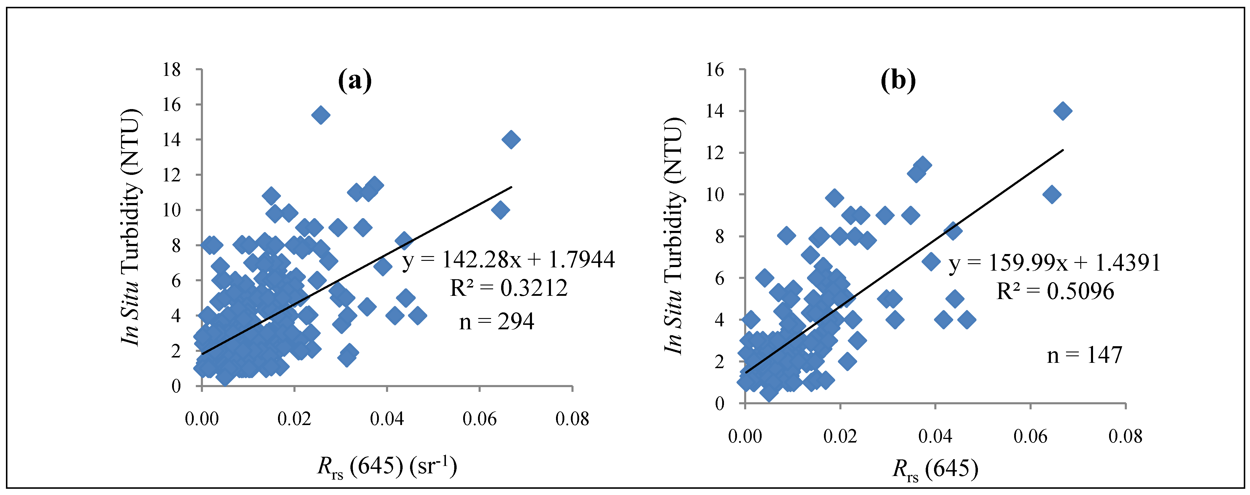 Remotesensing 02 02713 g002