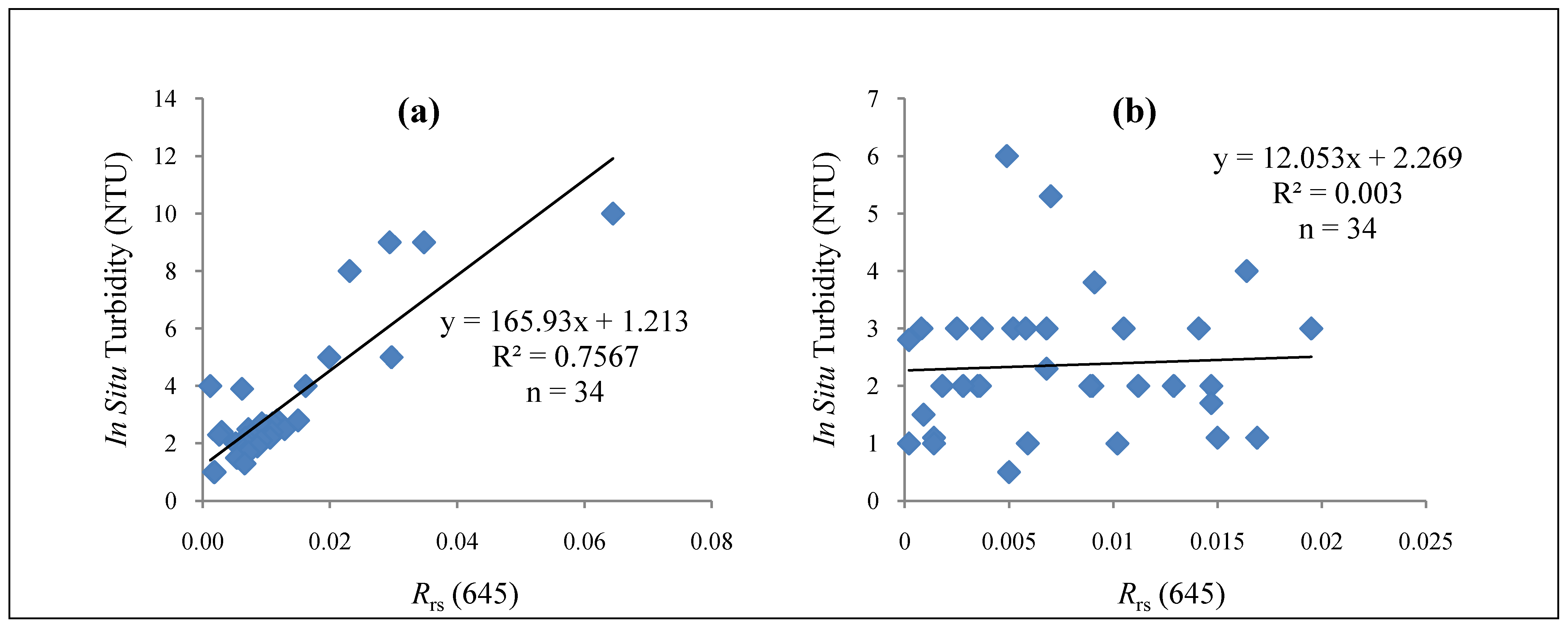 Remotesensing 02 02713 g003