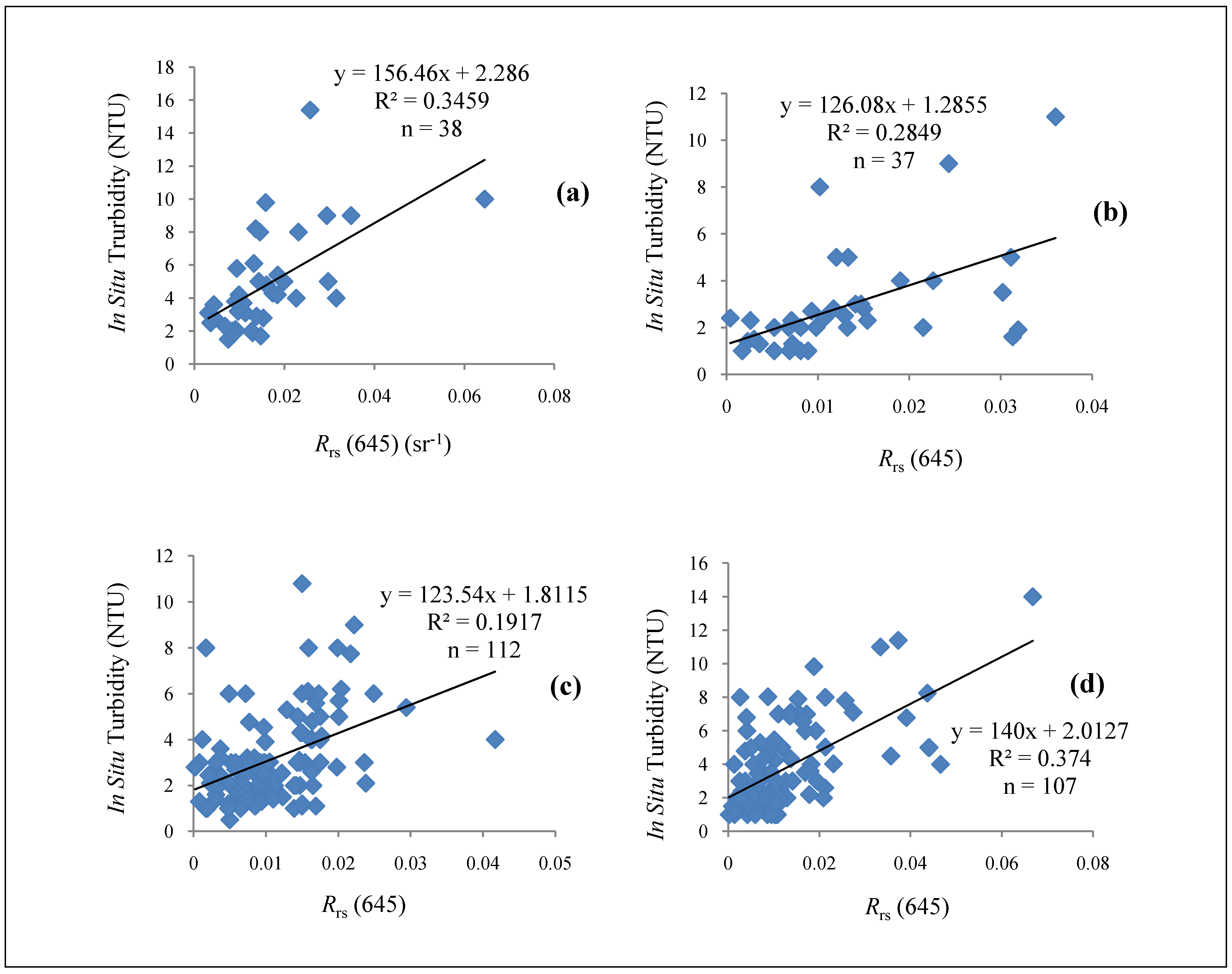 Remotesensing 02 02713 g005