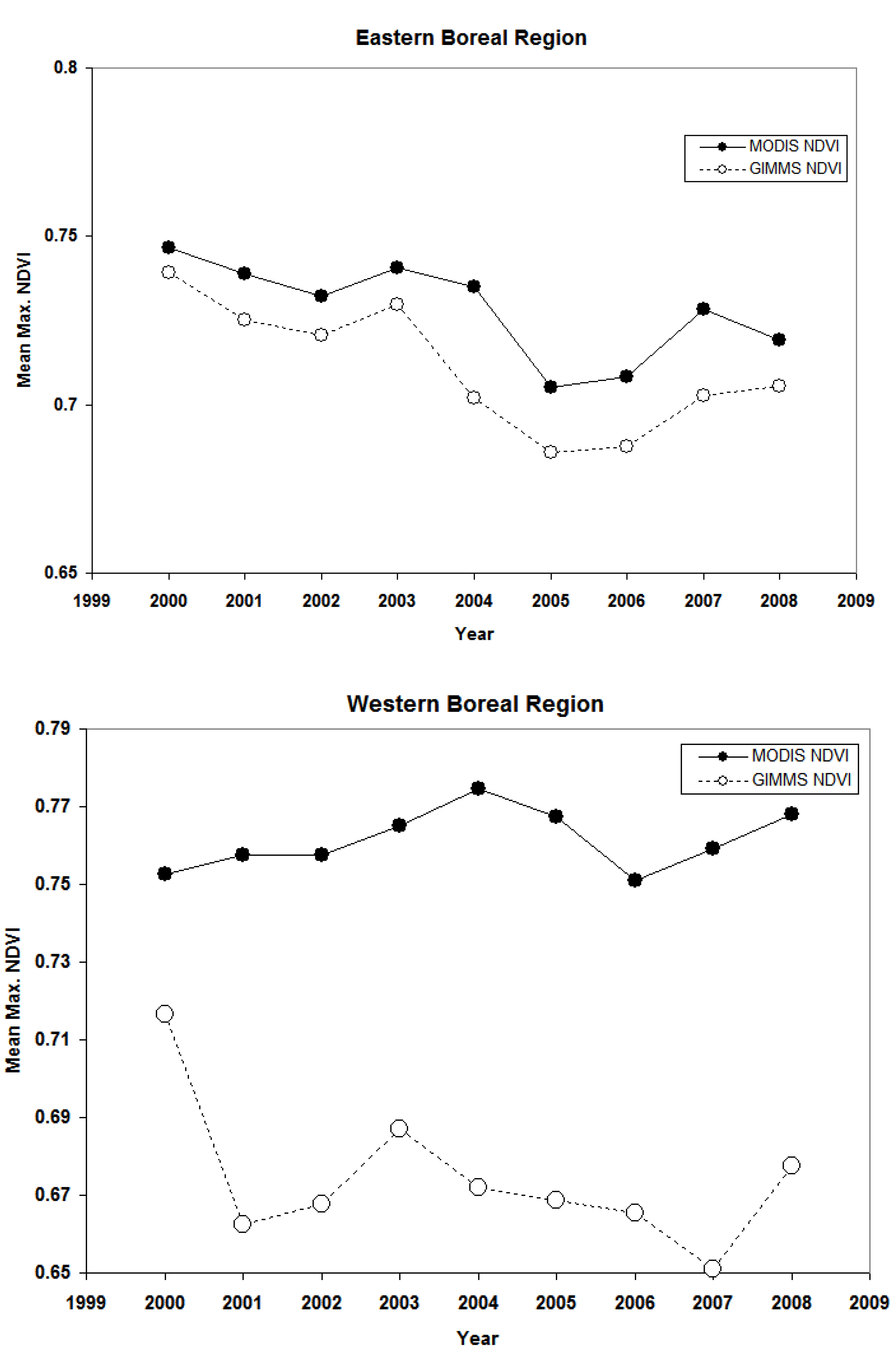 Remotesensing 02 02729 g004 1024