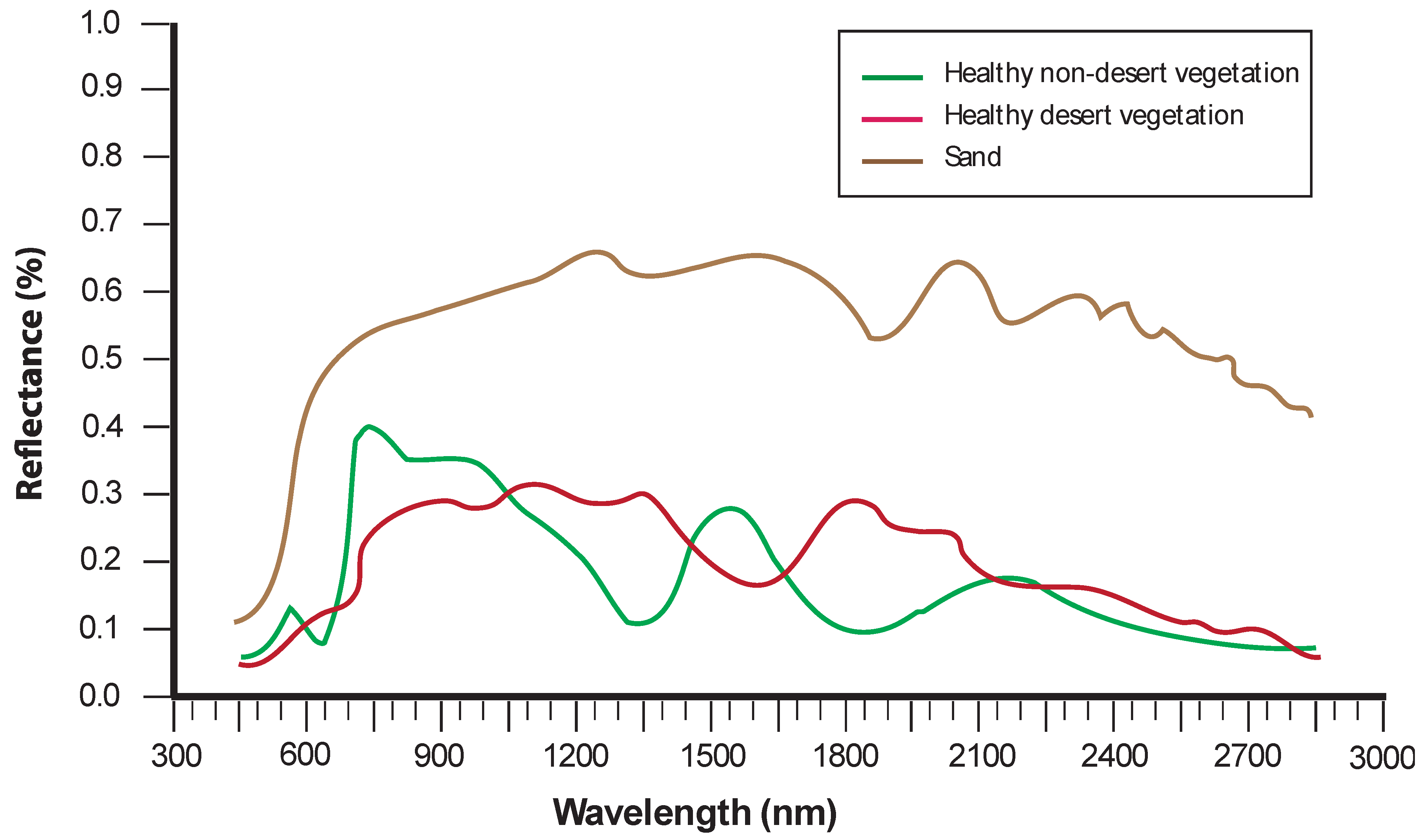 Remotesensing 03 00001 g001