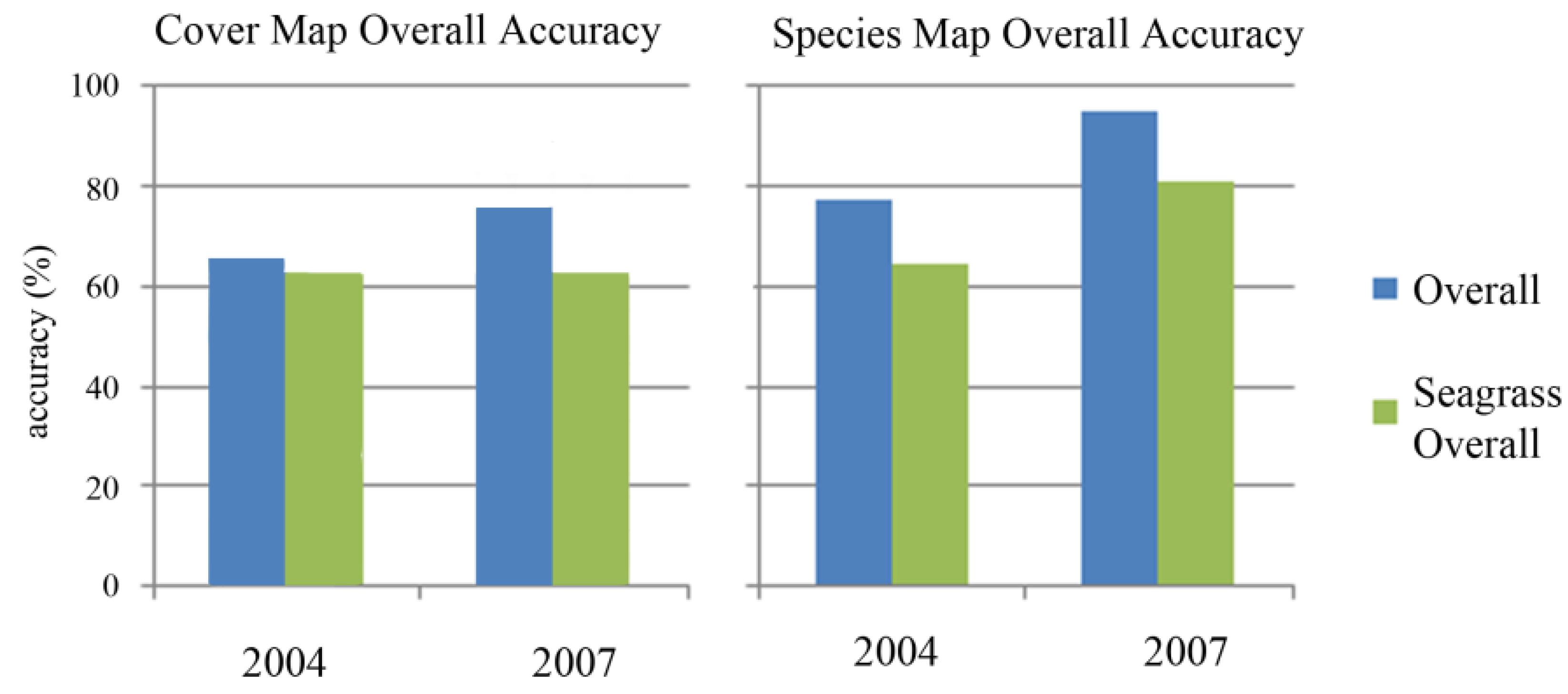 Remotesensing 03 00042 g006