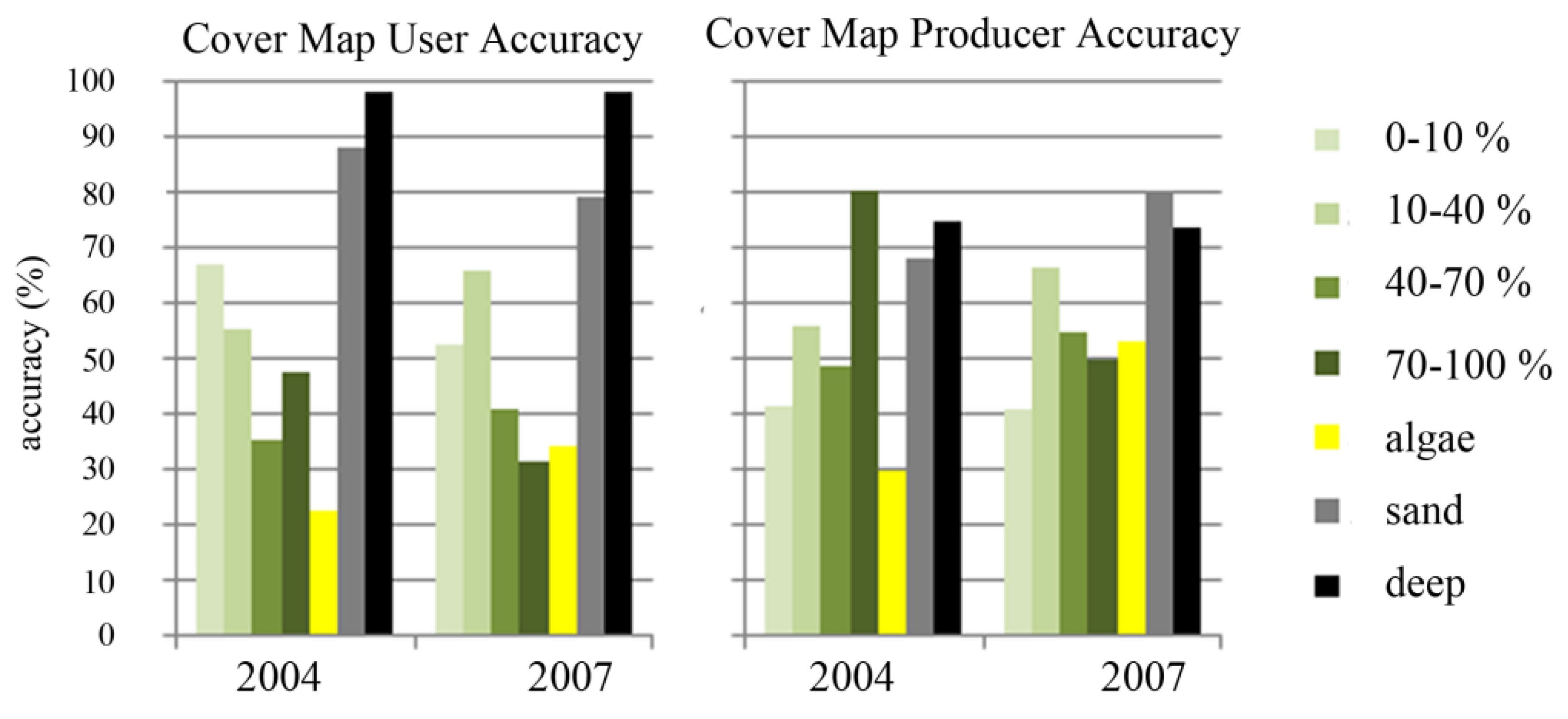Remotesensing 03 00042 g007