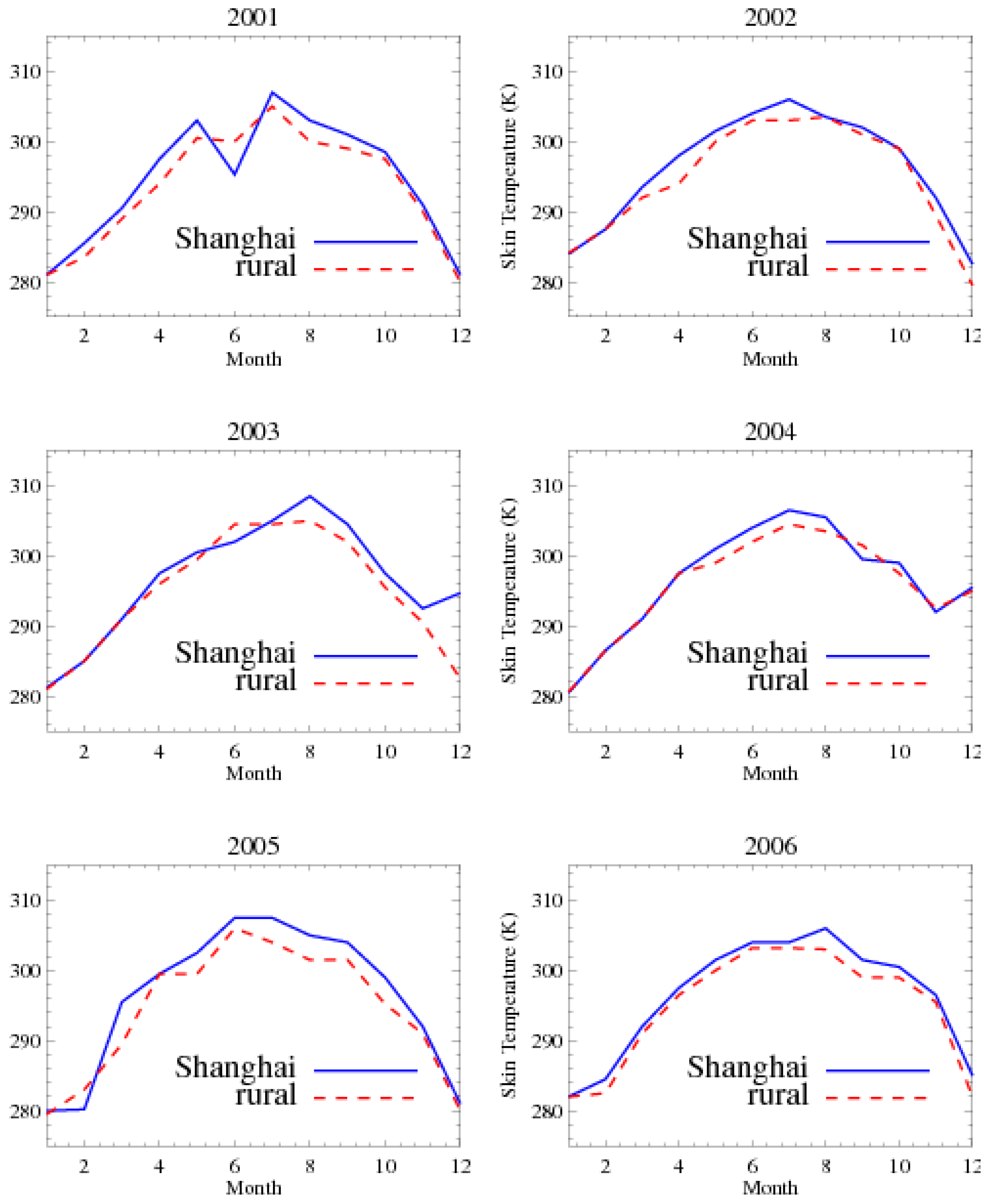 Remotesensing 03 00083 g005 1024