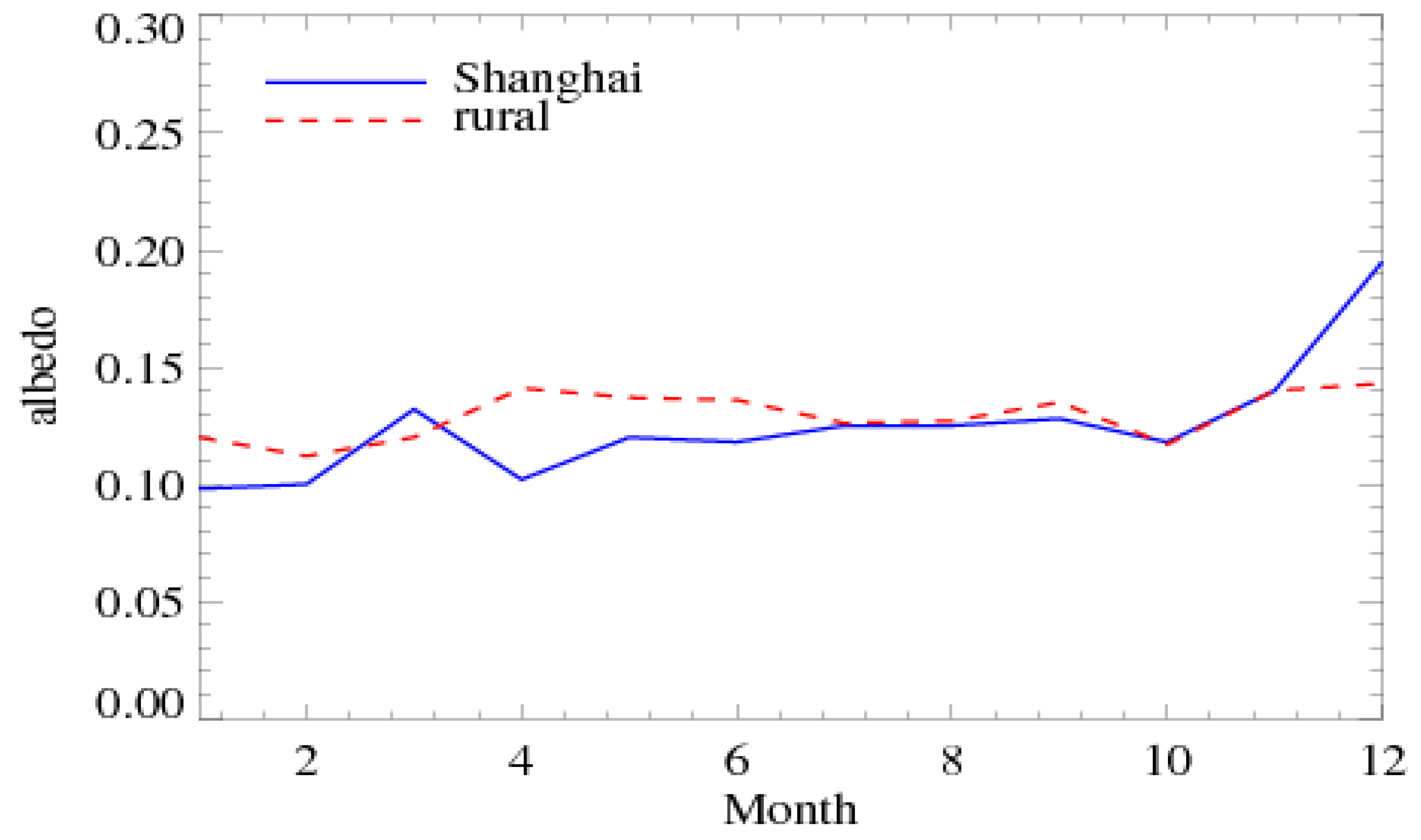 Remotesensing 03 00083 g007 1024