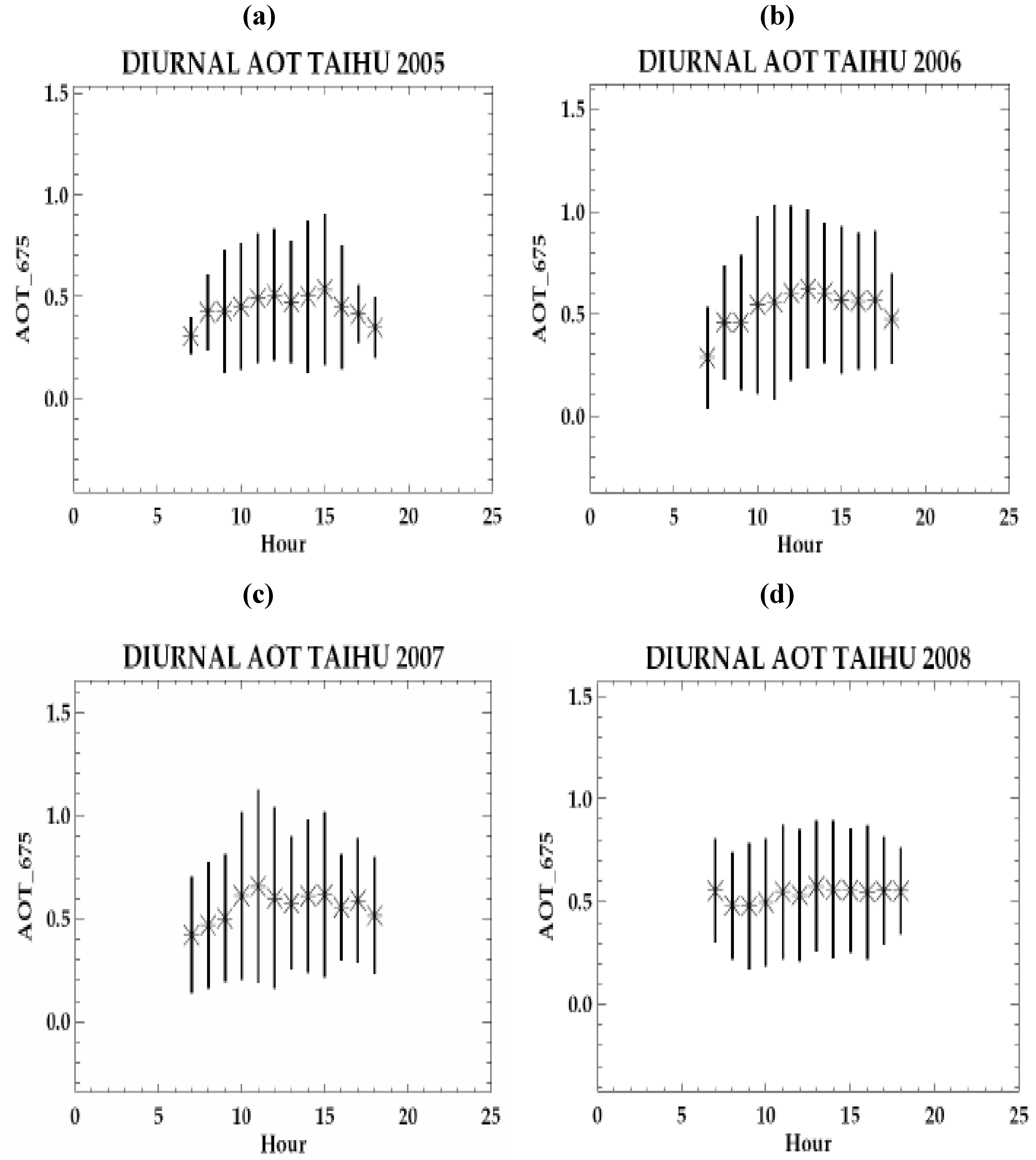 Remotesensing 03 00083 g010 1024