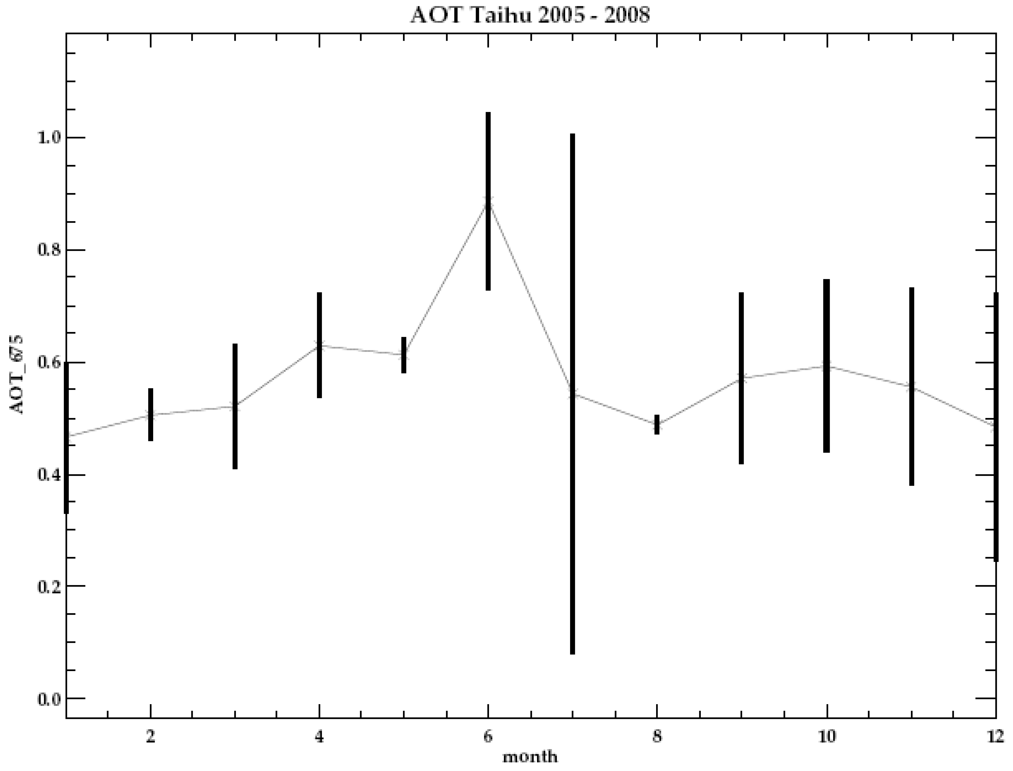 Remotesensing 03 00083 g011 1024
