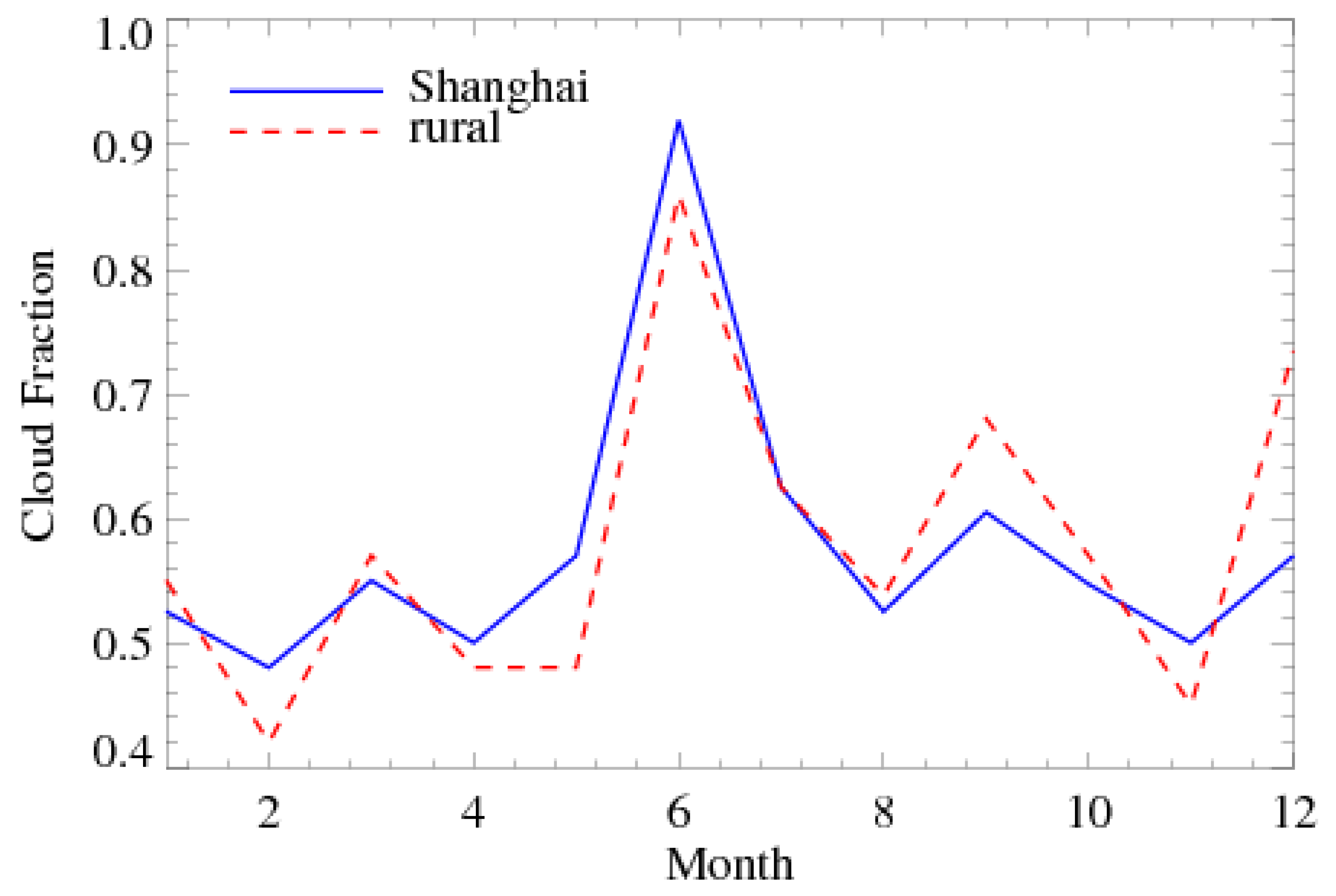Remotesensing 03 00083 g012 1024
